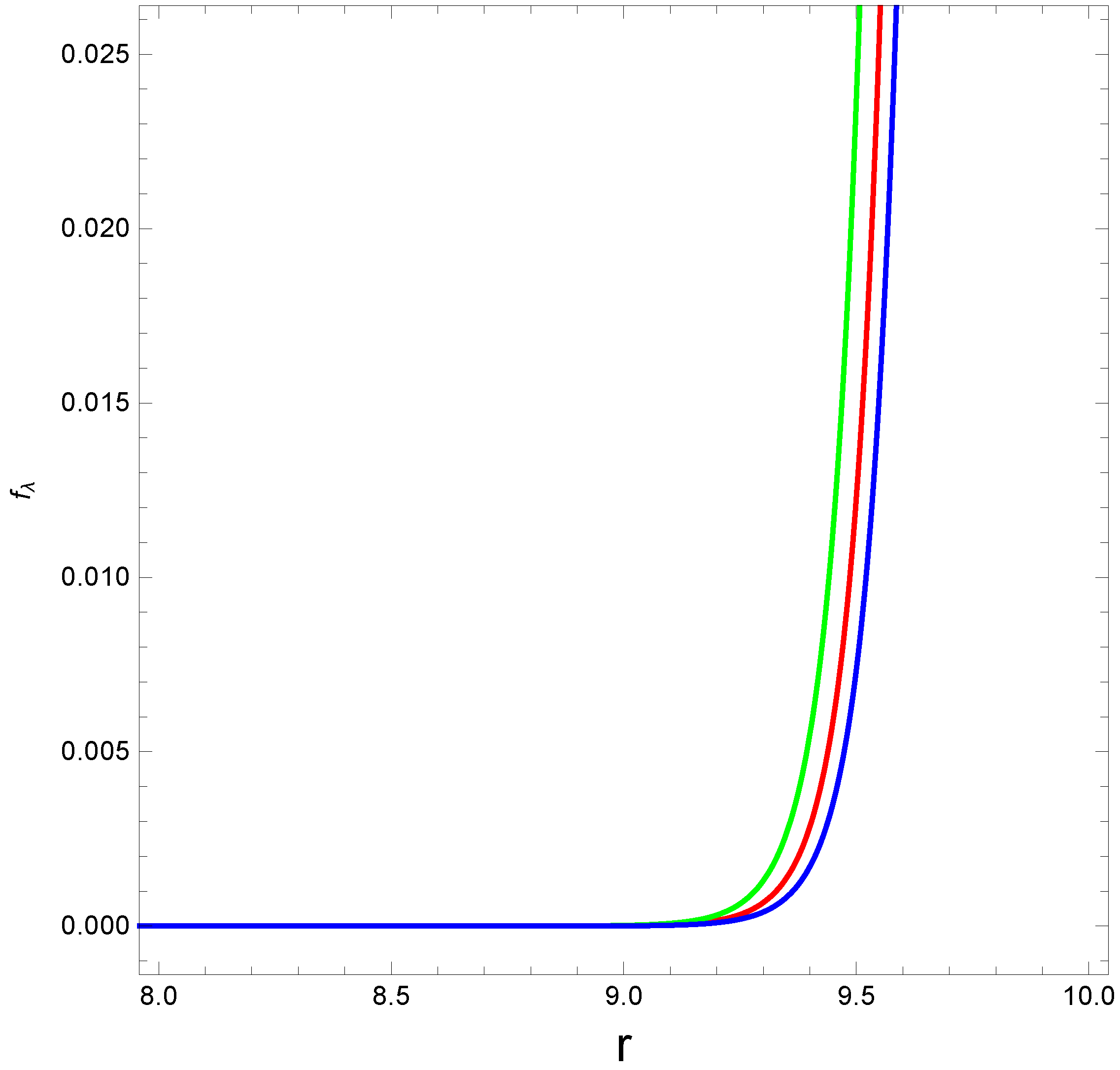 Axioms 12 00234 g005 Axioms 12 00234 g005