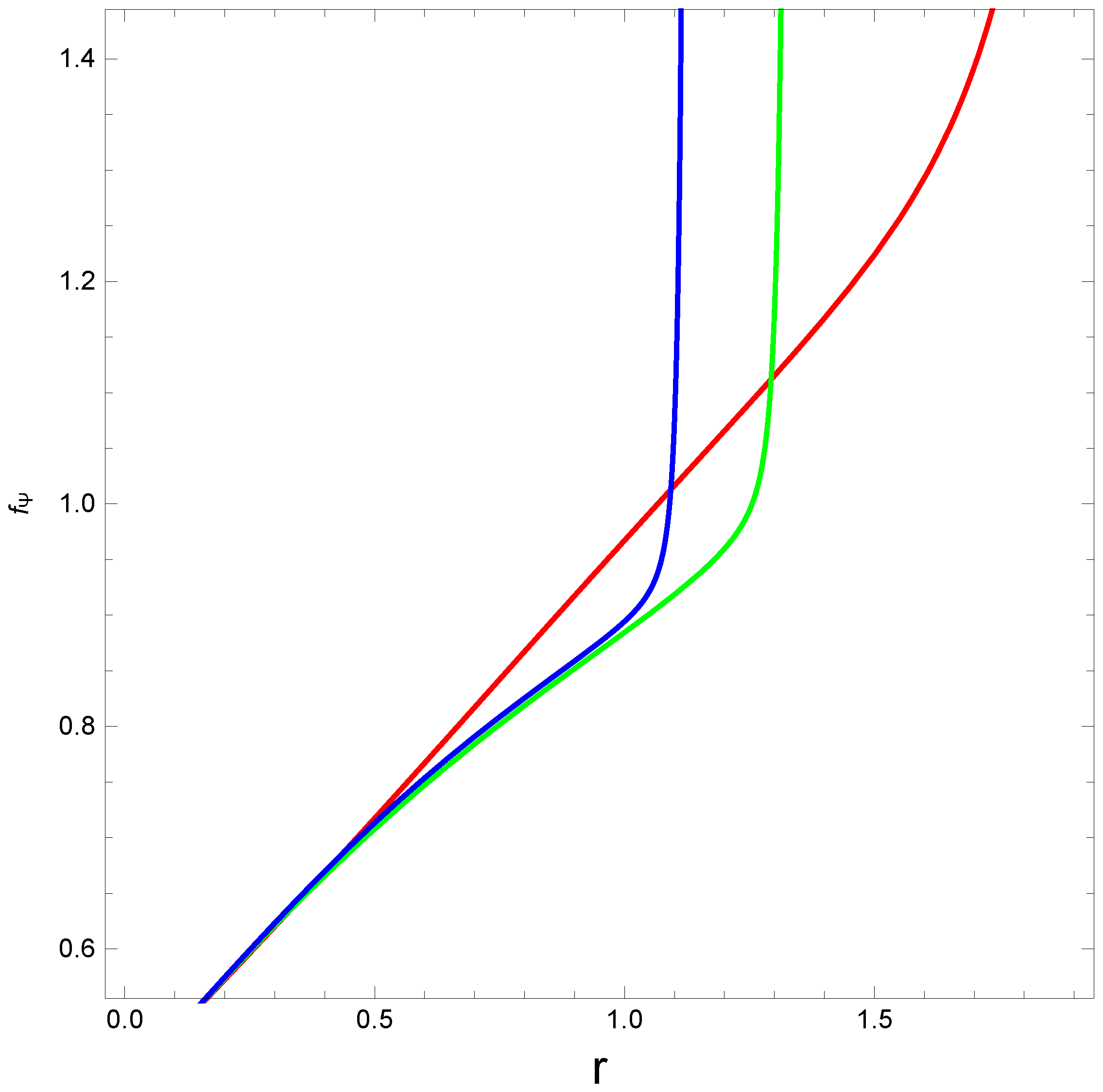 Axioms 12 00234 g006 Axioms 12 00234 g006