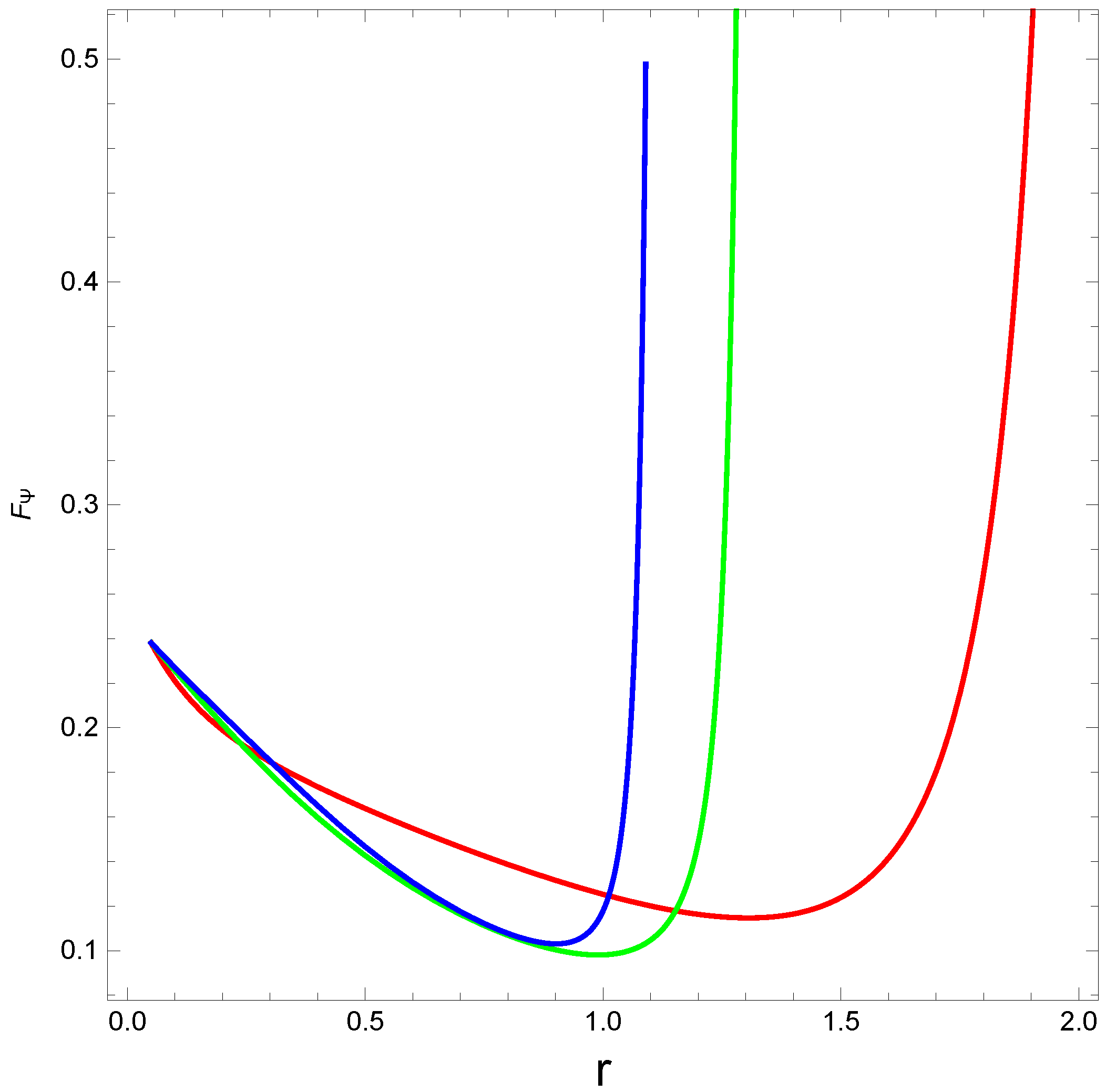 Axioms 12 00234 g008 Axioms 12 00234 g008
