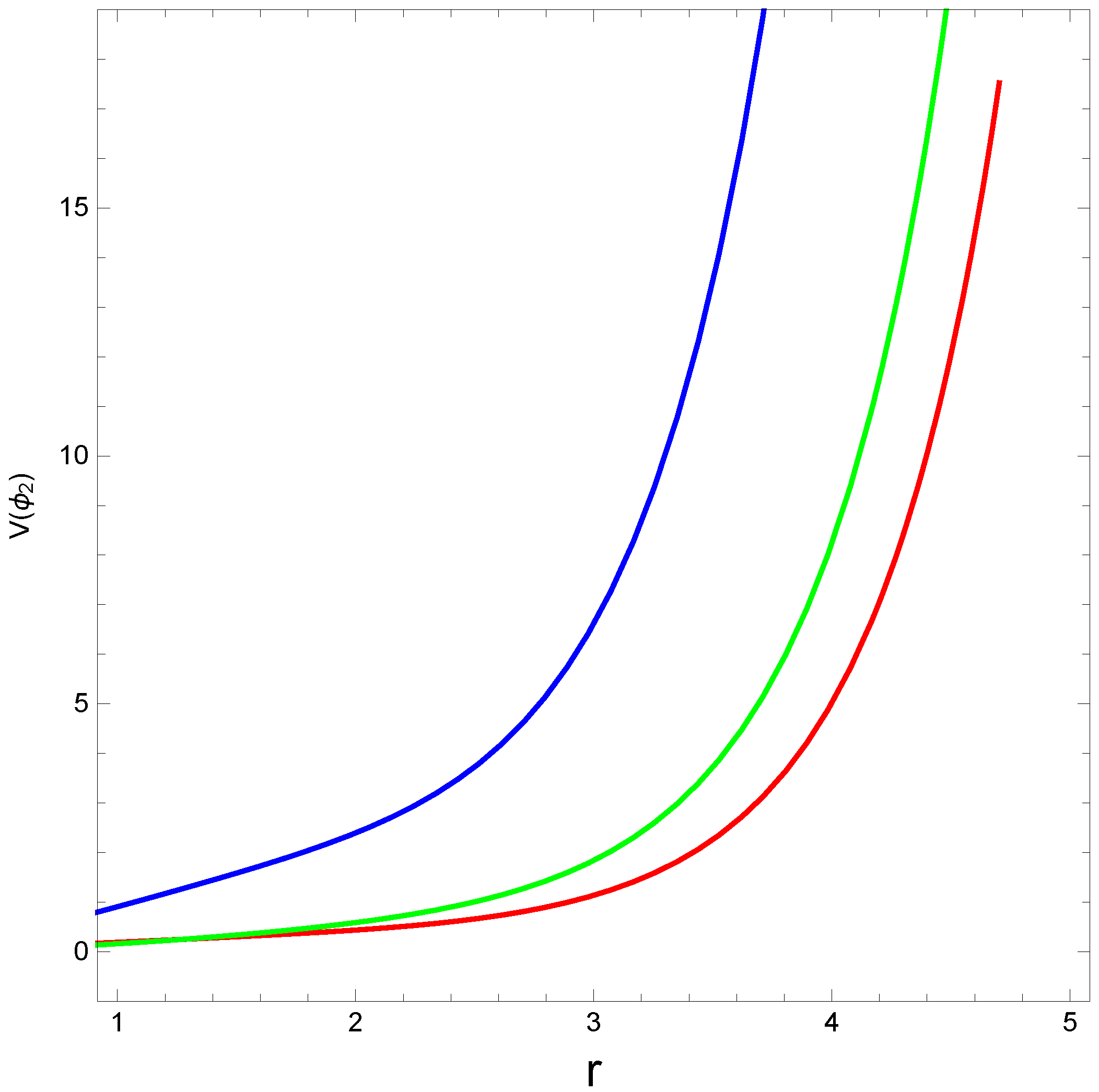 Axioms 12 00234 g009 Axioms 12 00234 g009