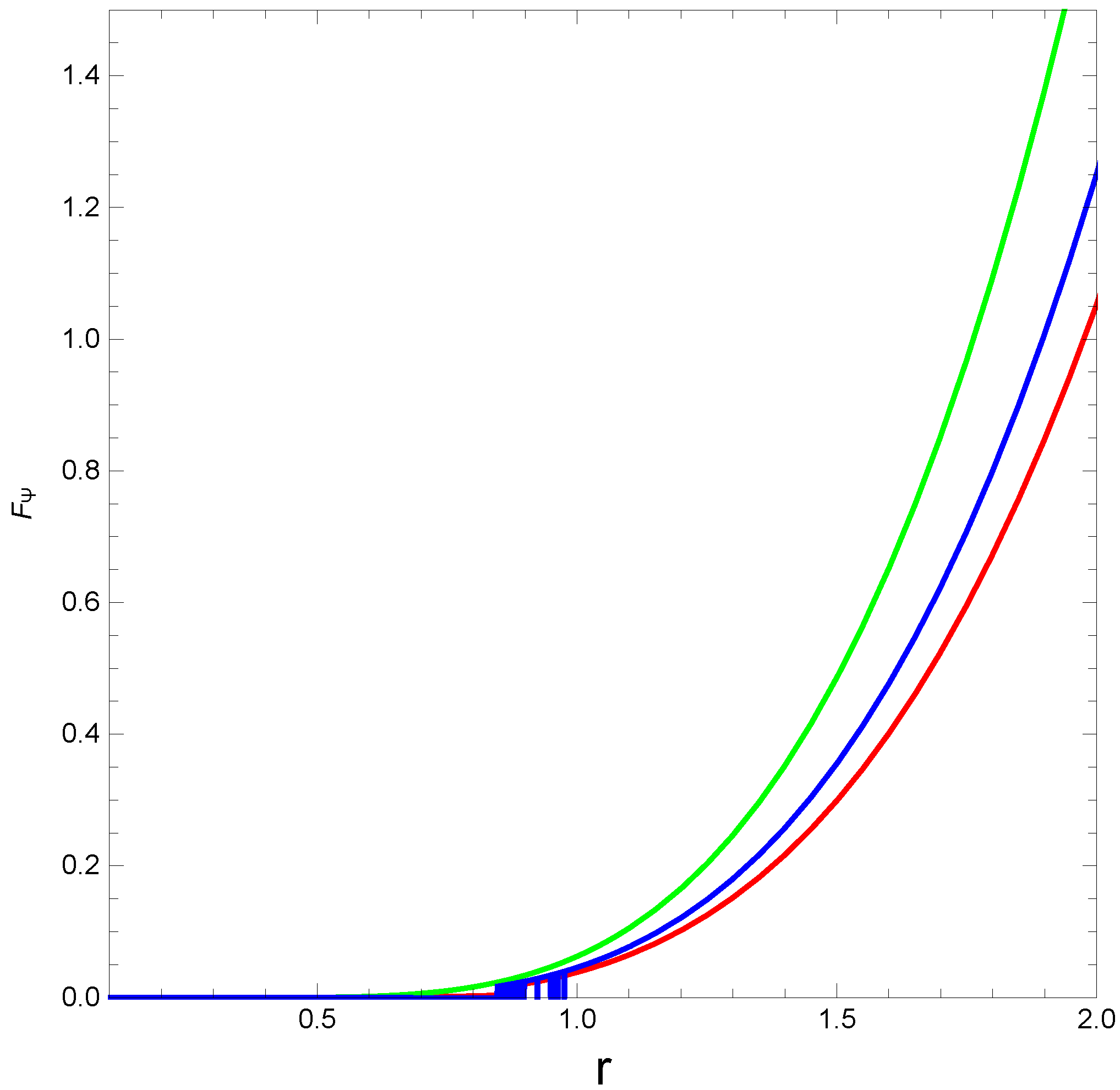 Axioms 12 00234 g012 Axioms 12 00234 g012