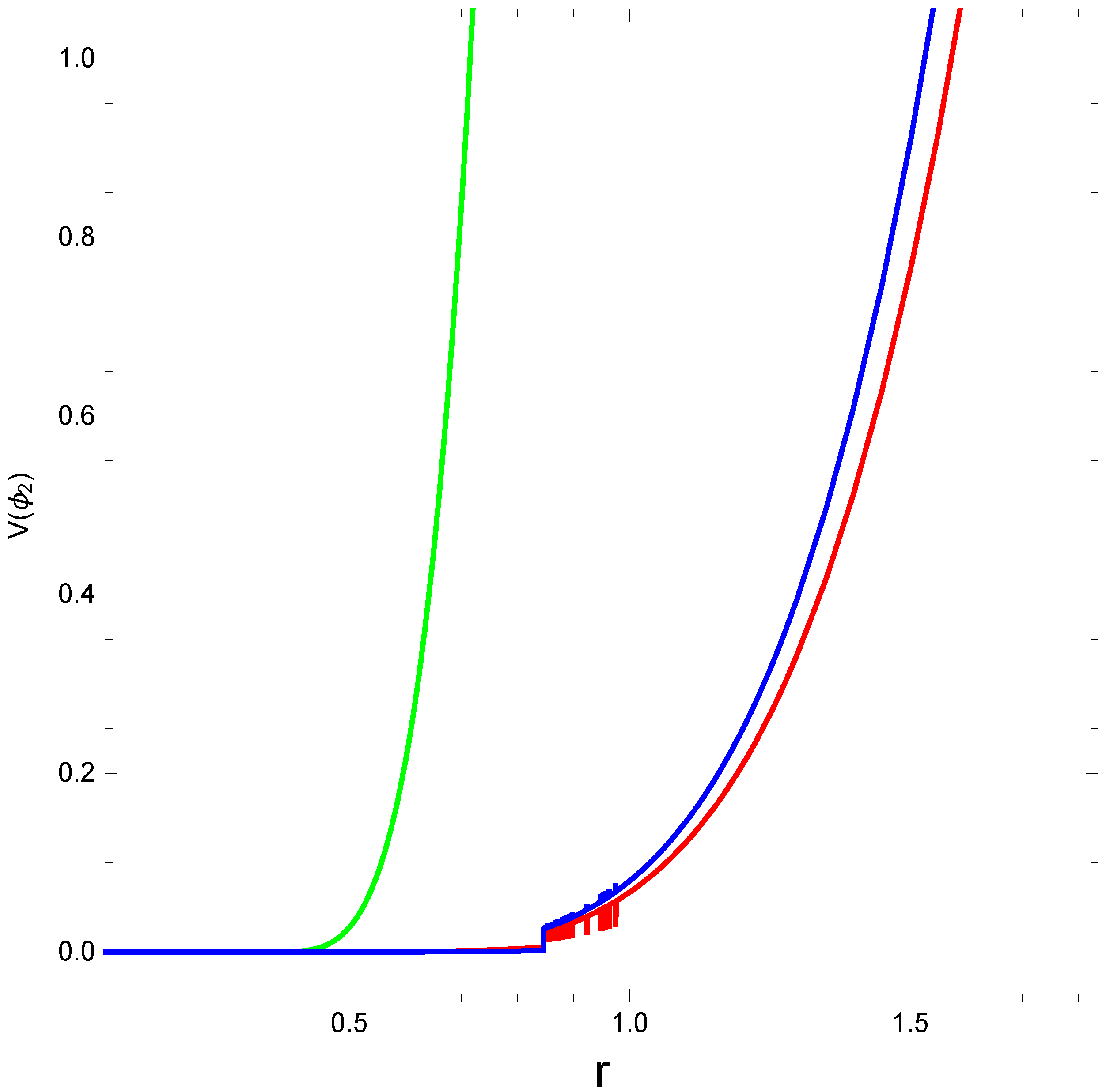 Axioms 12 00234 g014 Axioms 12 00234 g014