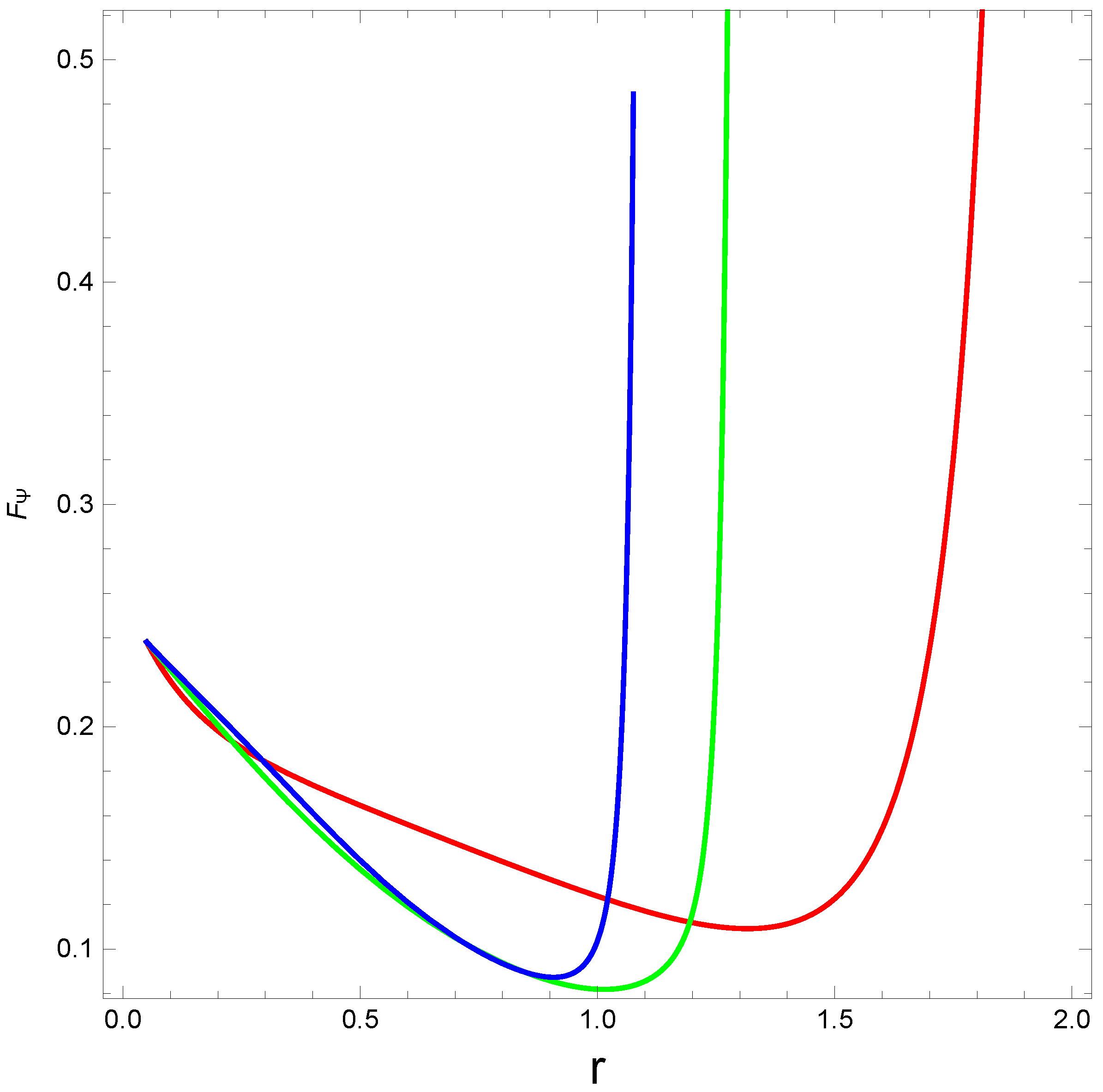 Axioms 12 00234 g016 Axioms 12 00234 g016