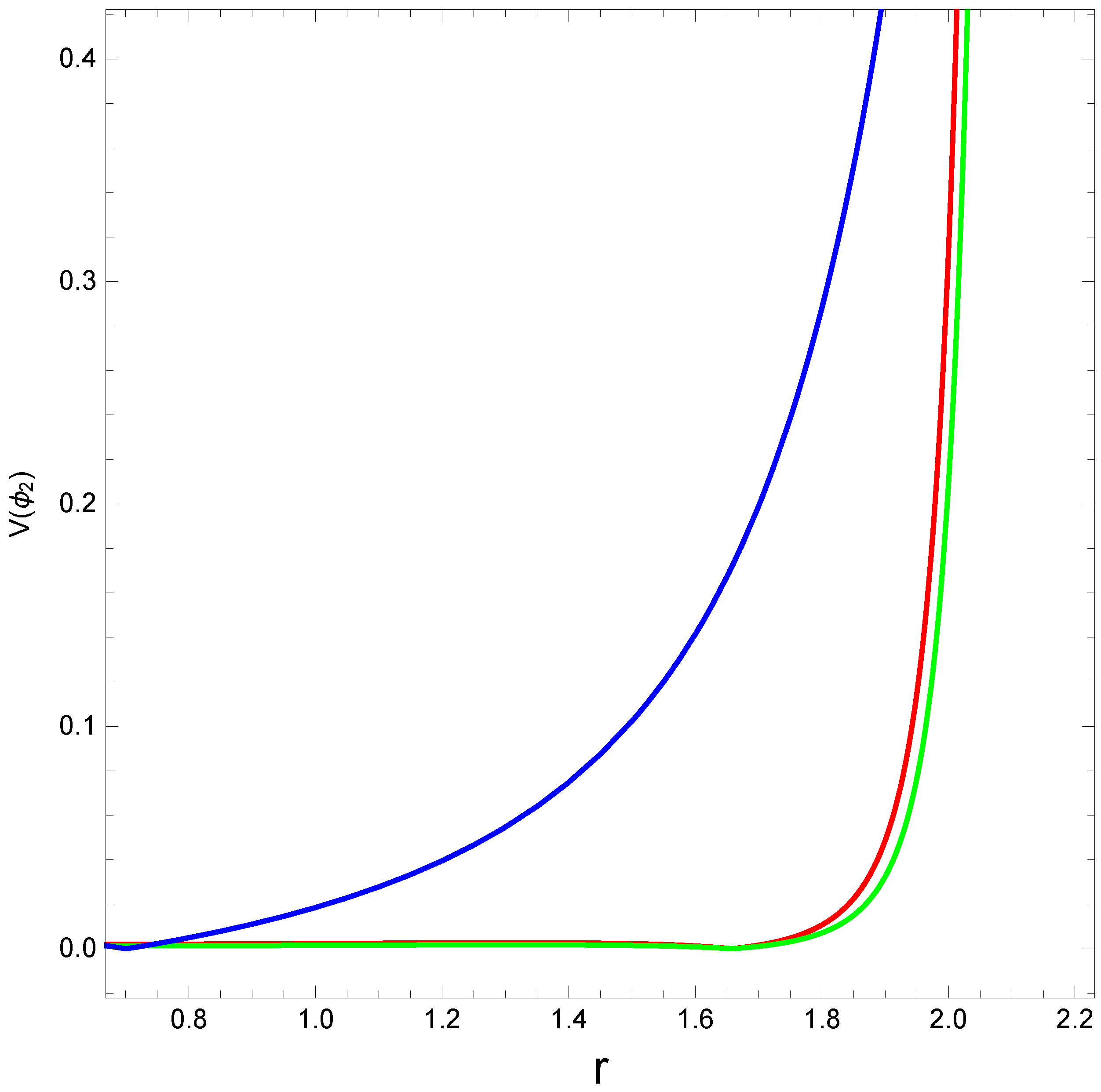 Axioms 12 00234 g018 Axioms 12 00234 g018