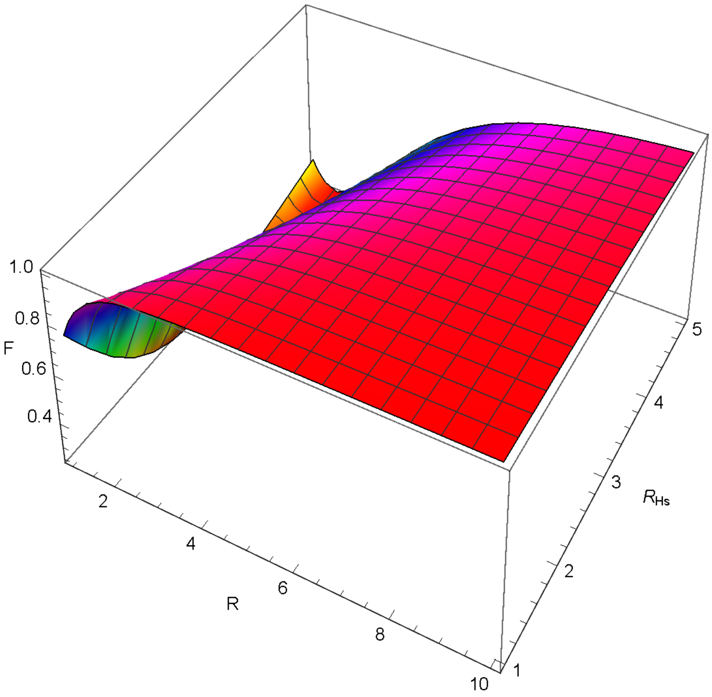 Axioms 12 00234 g019 Axioms 12 00234 g019