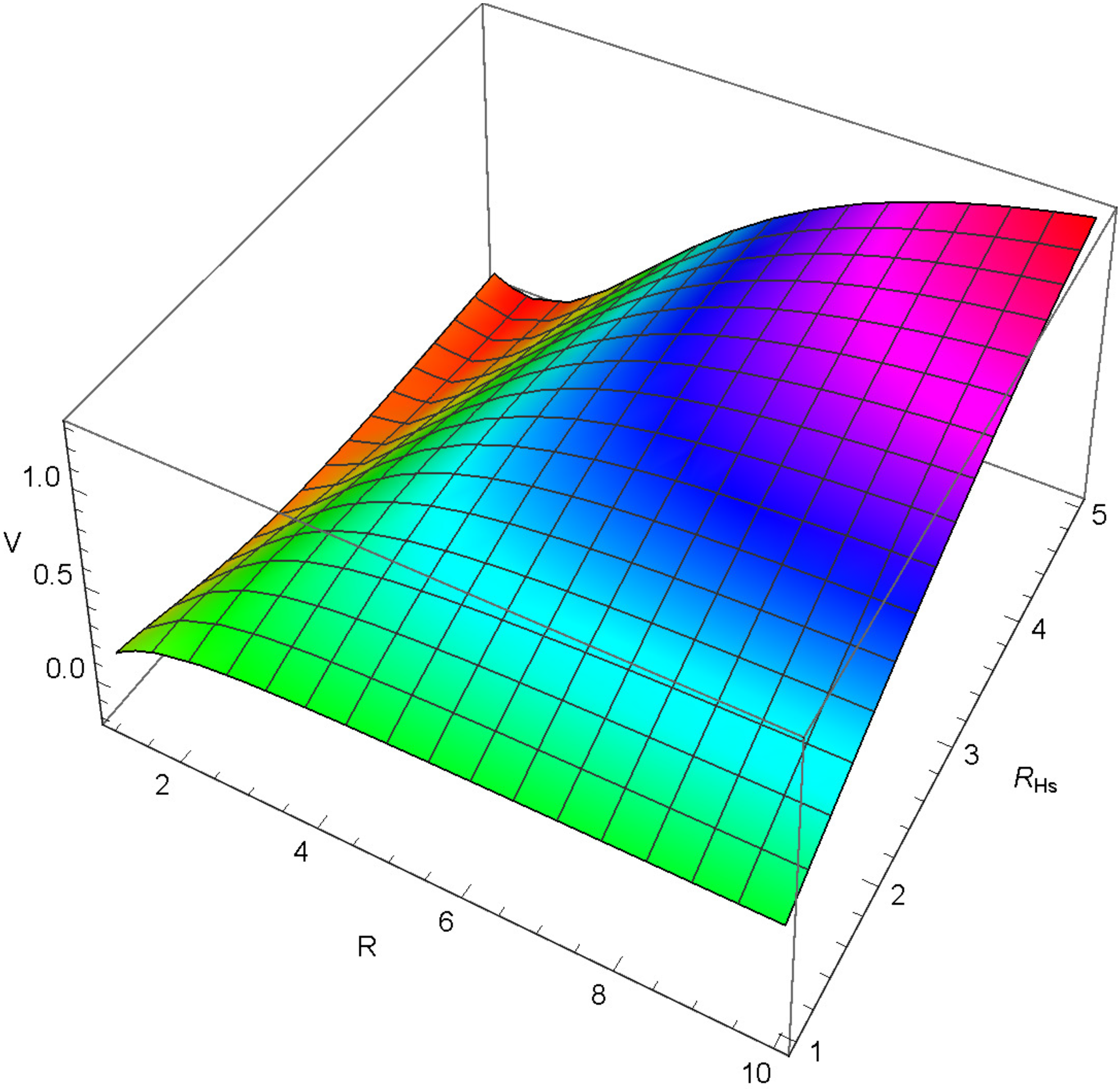 Axioms 12 00234 g022 Axioms 12 00234 g022