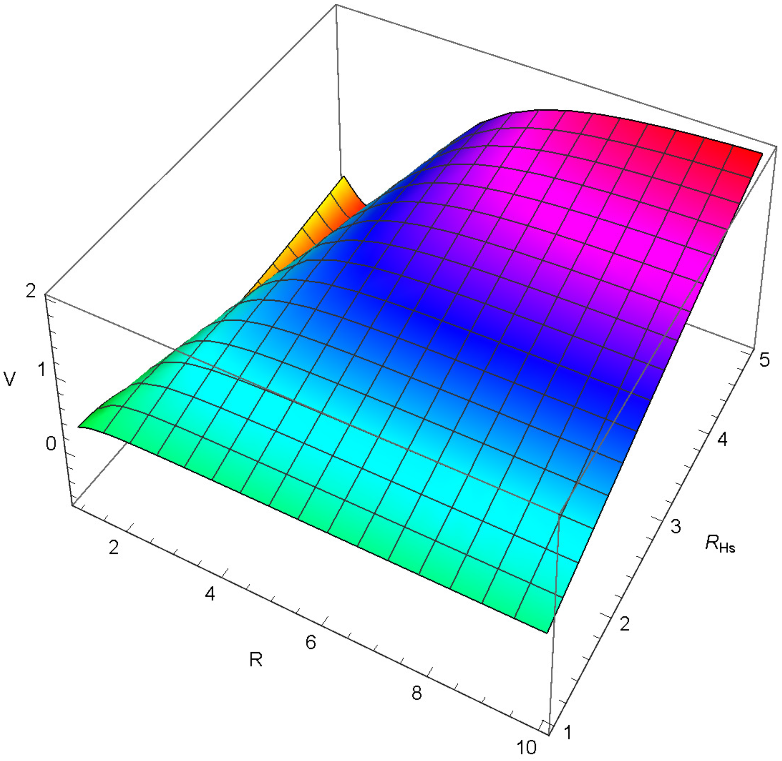 Axioms 12 00234 g023 Axioms 12 00234 g023