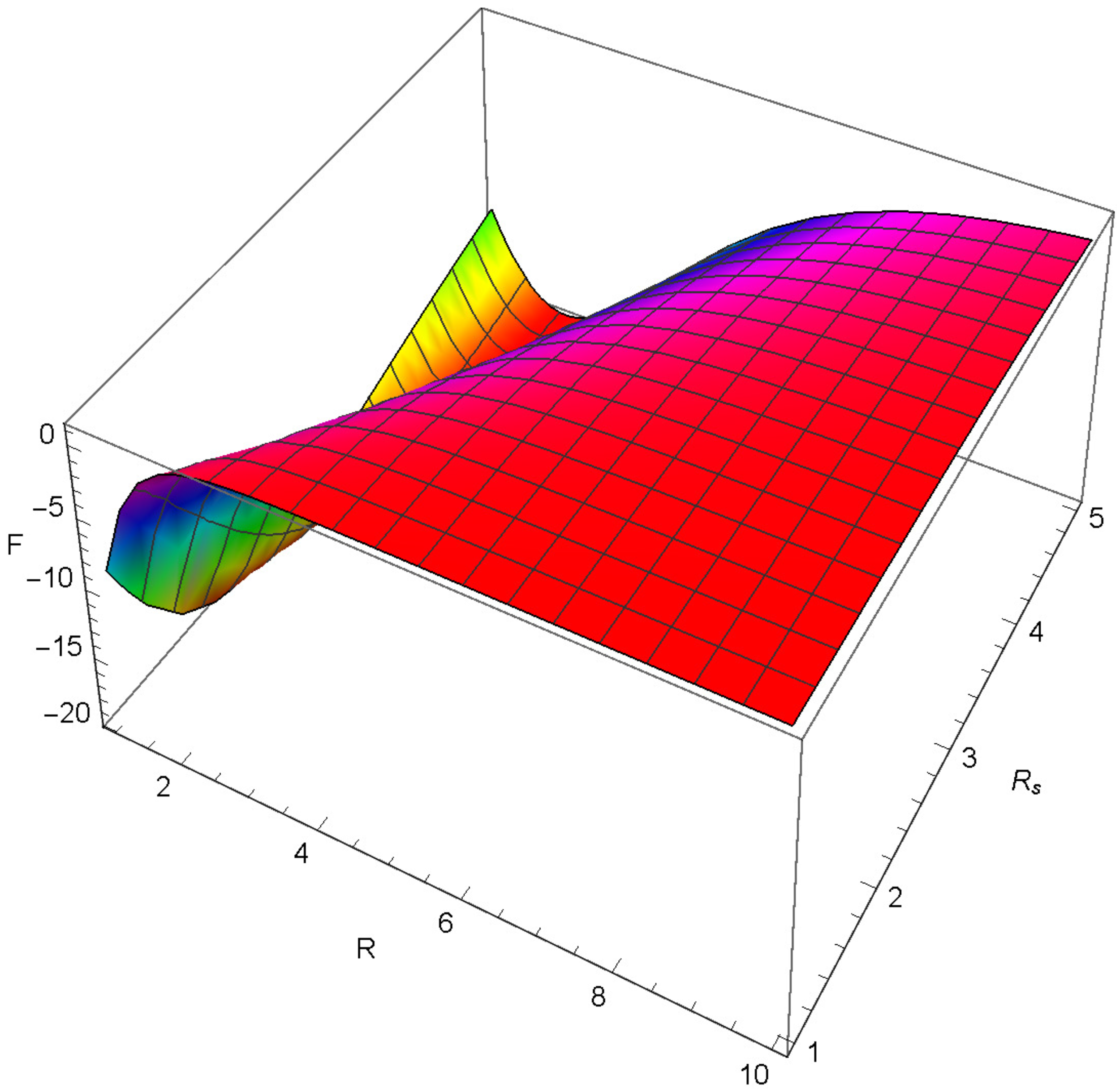 Axioms 12 00234 g026 Axioms 12 00234 g026