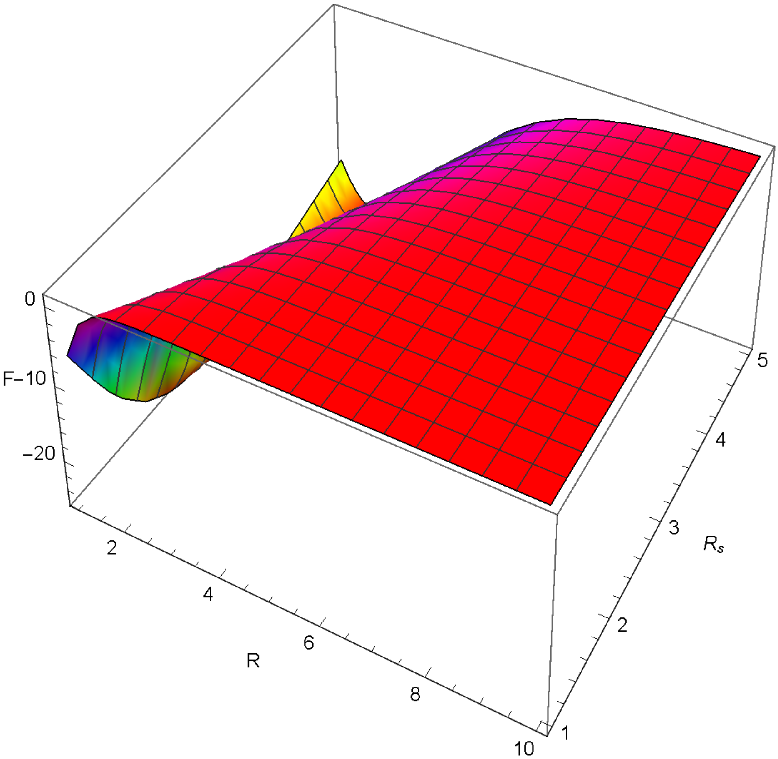 Axioms 12 00234 g027 Axioms 12 00234 g027