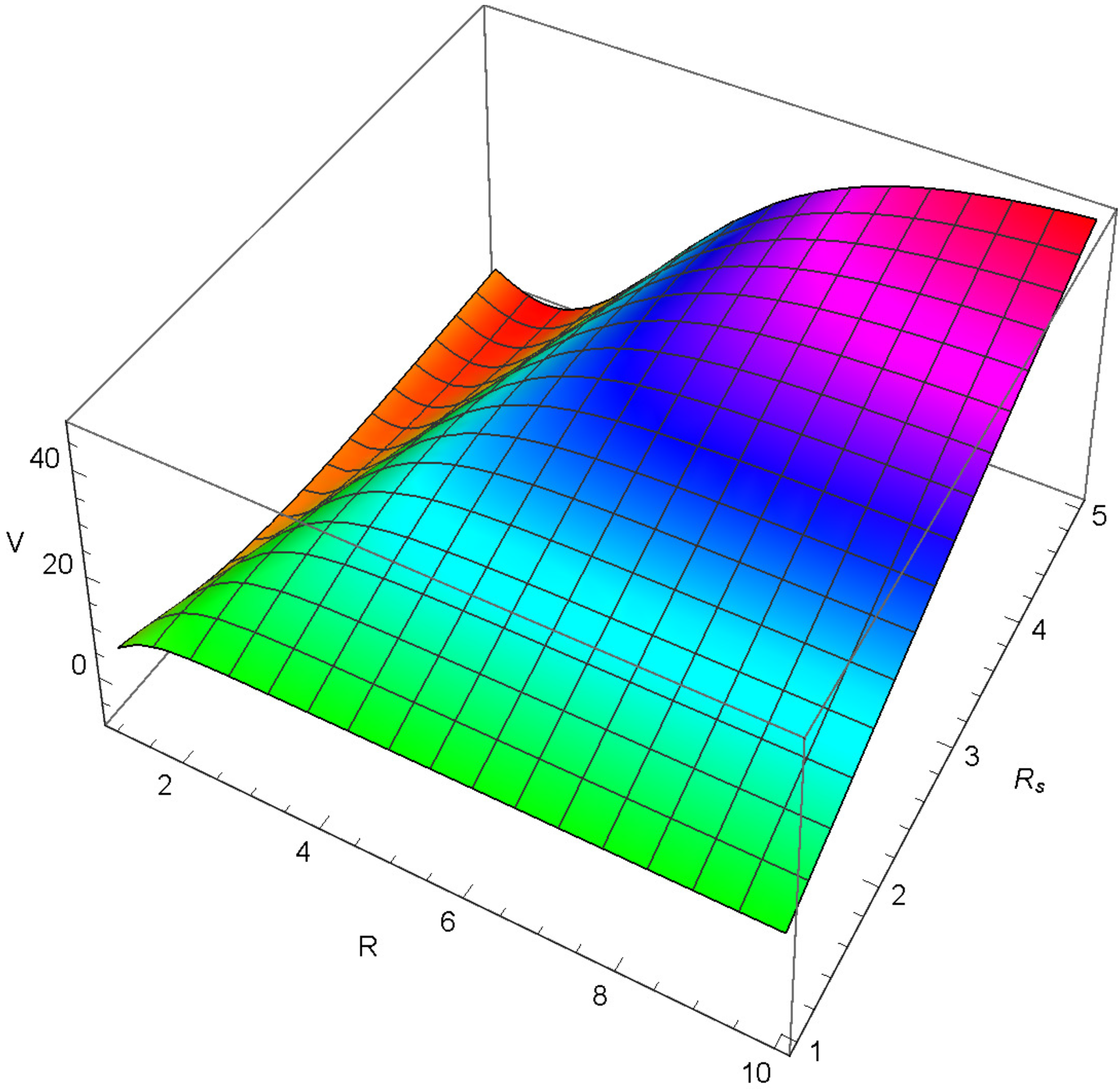 Axioms 12 00234 g030 Axioms 12 00234 g030
