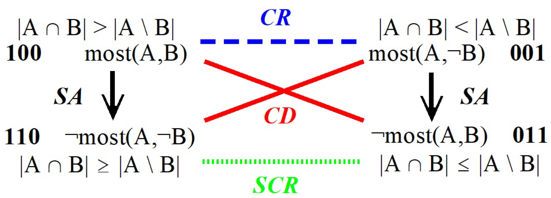 Axioms 12 00236 g003 Axioms 12 00236 g003