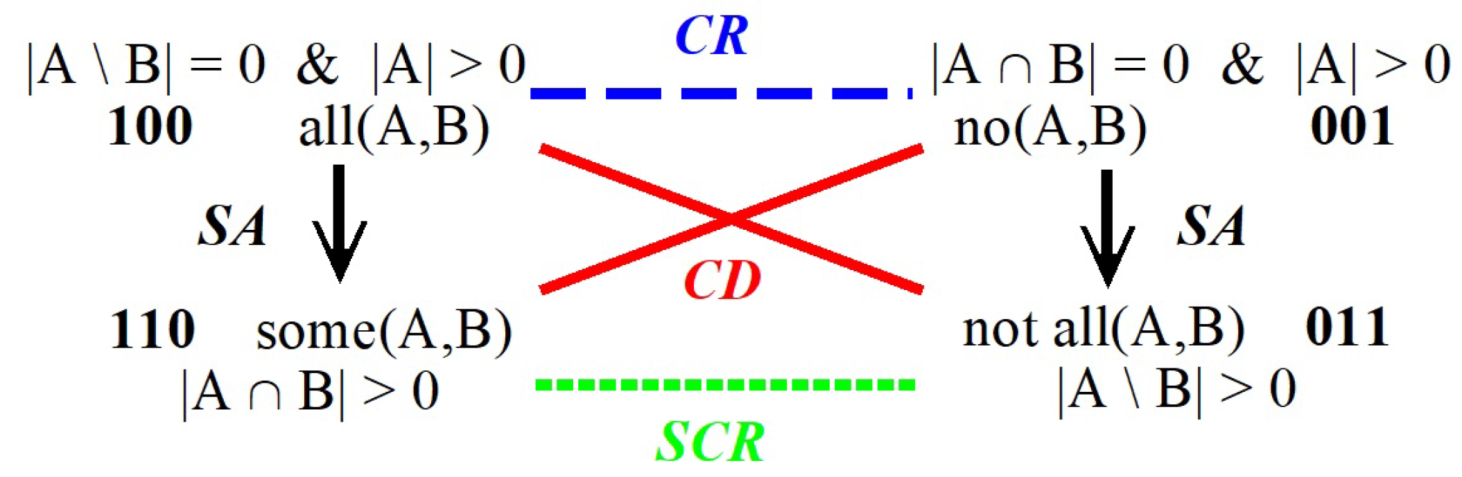 Axioms 12 00236 g007 Axioms 12 00236 g007
