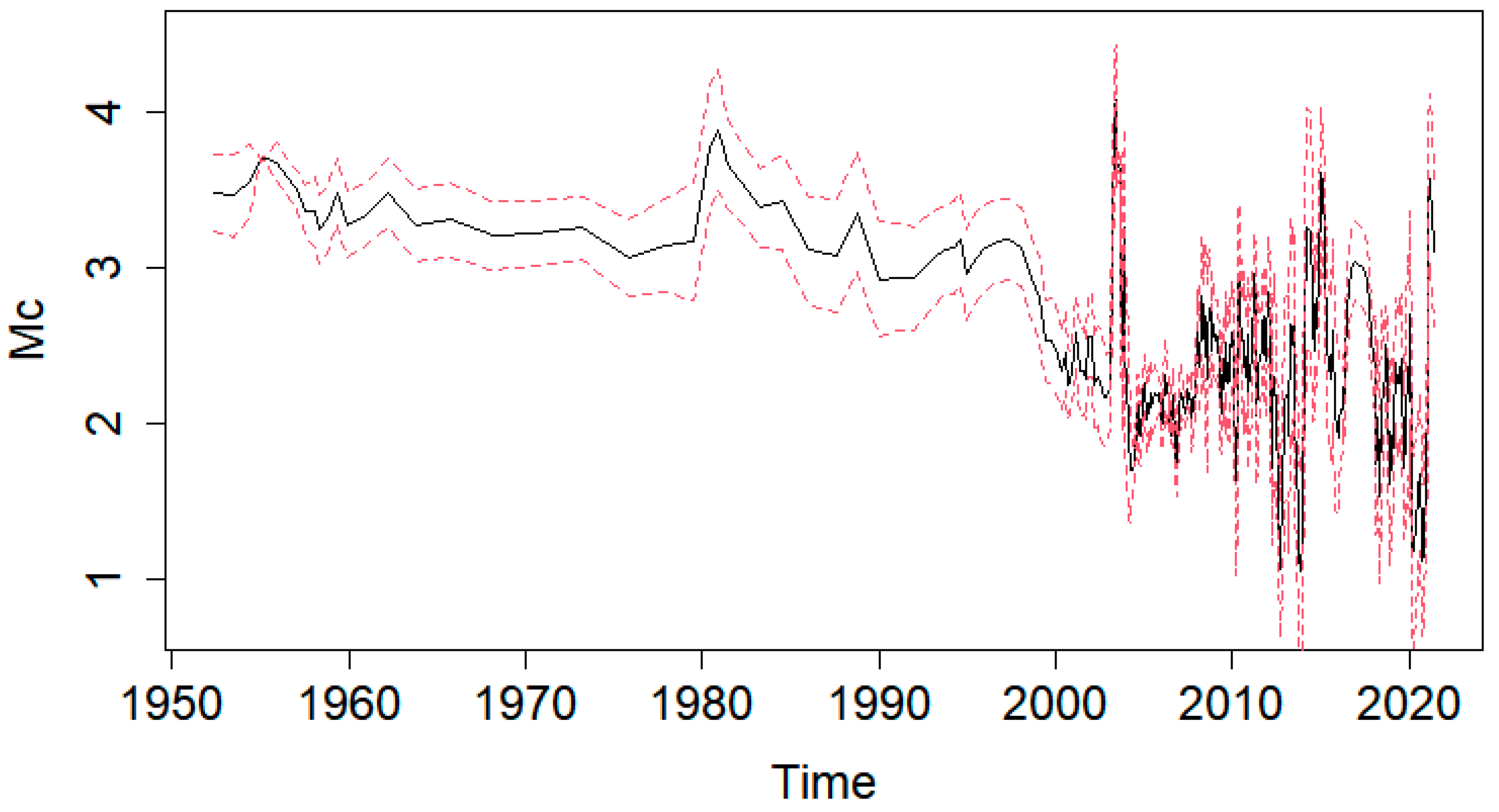 Axioms 12 00237 g002 Axioms 12 00237 g002