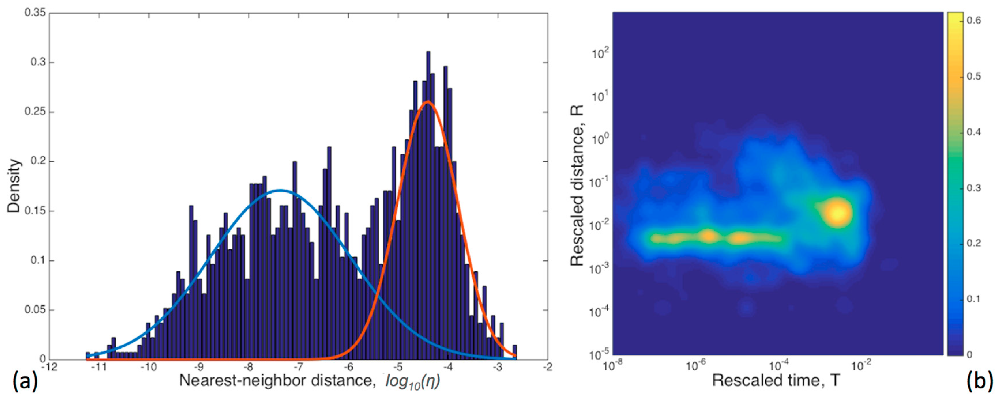 Axioms 12 00237 g005 Axioms 12 00237 g005