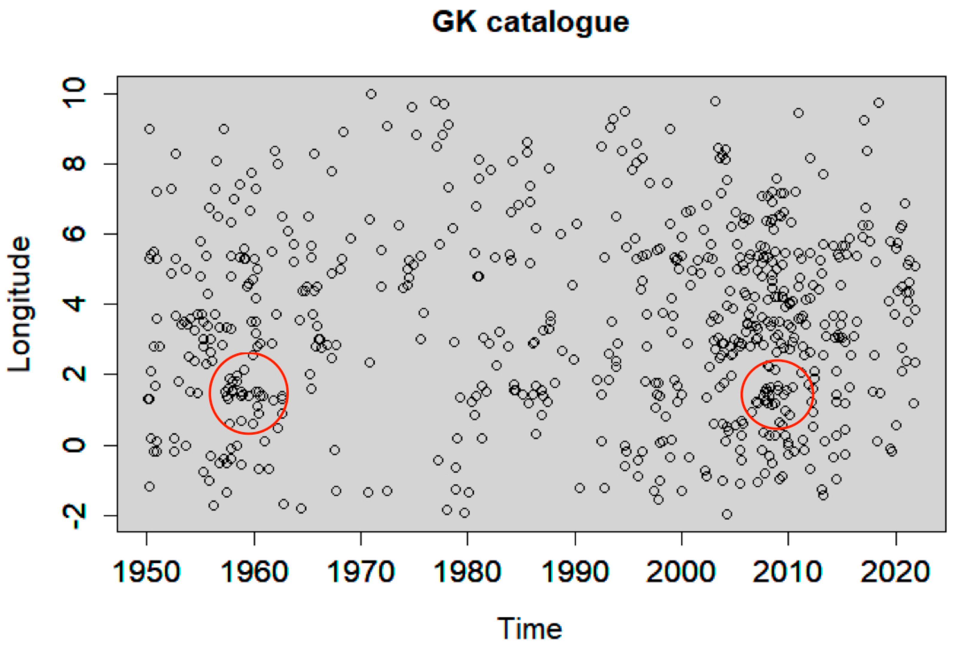 Axioms 12 00237 g007 Axioms 12 00237 g007