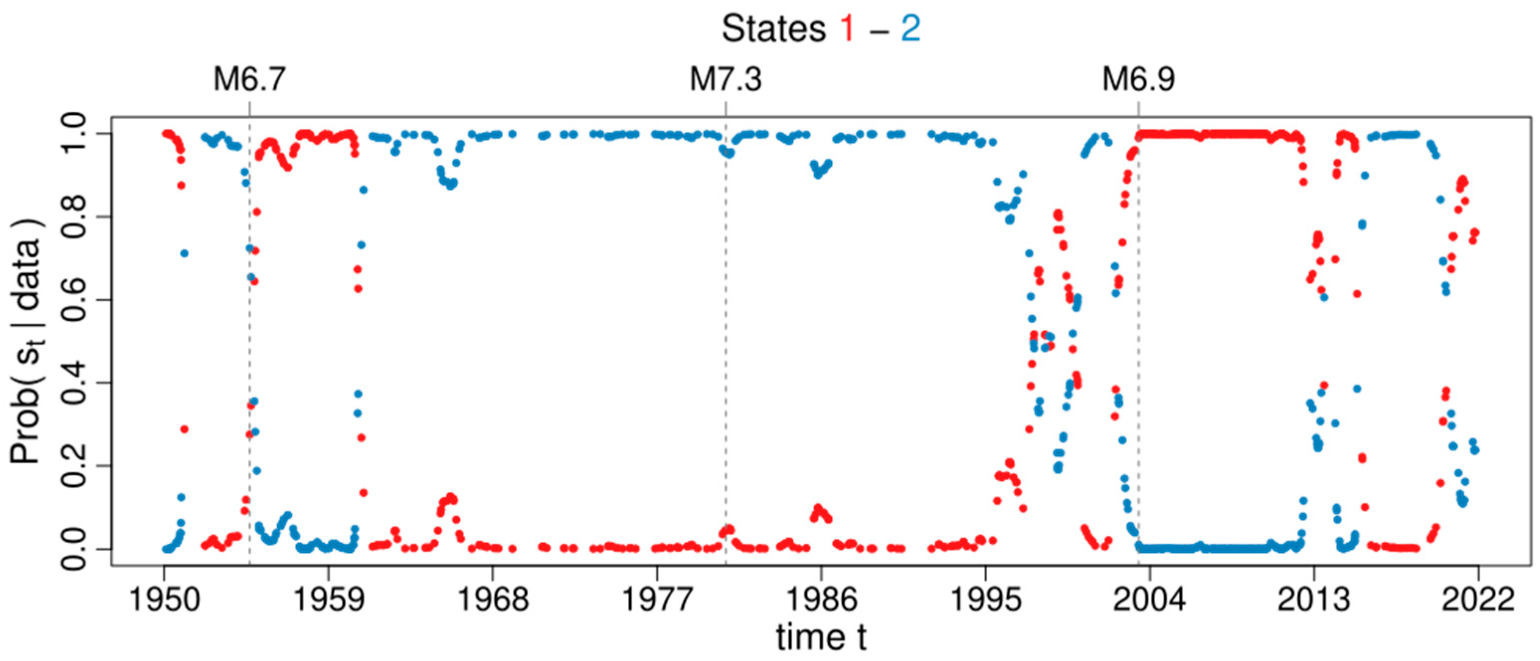 Axioms 12 00237 g016 Axioms 12 00237 g016
