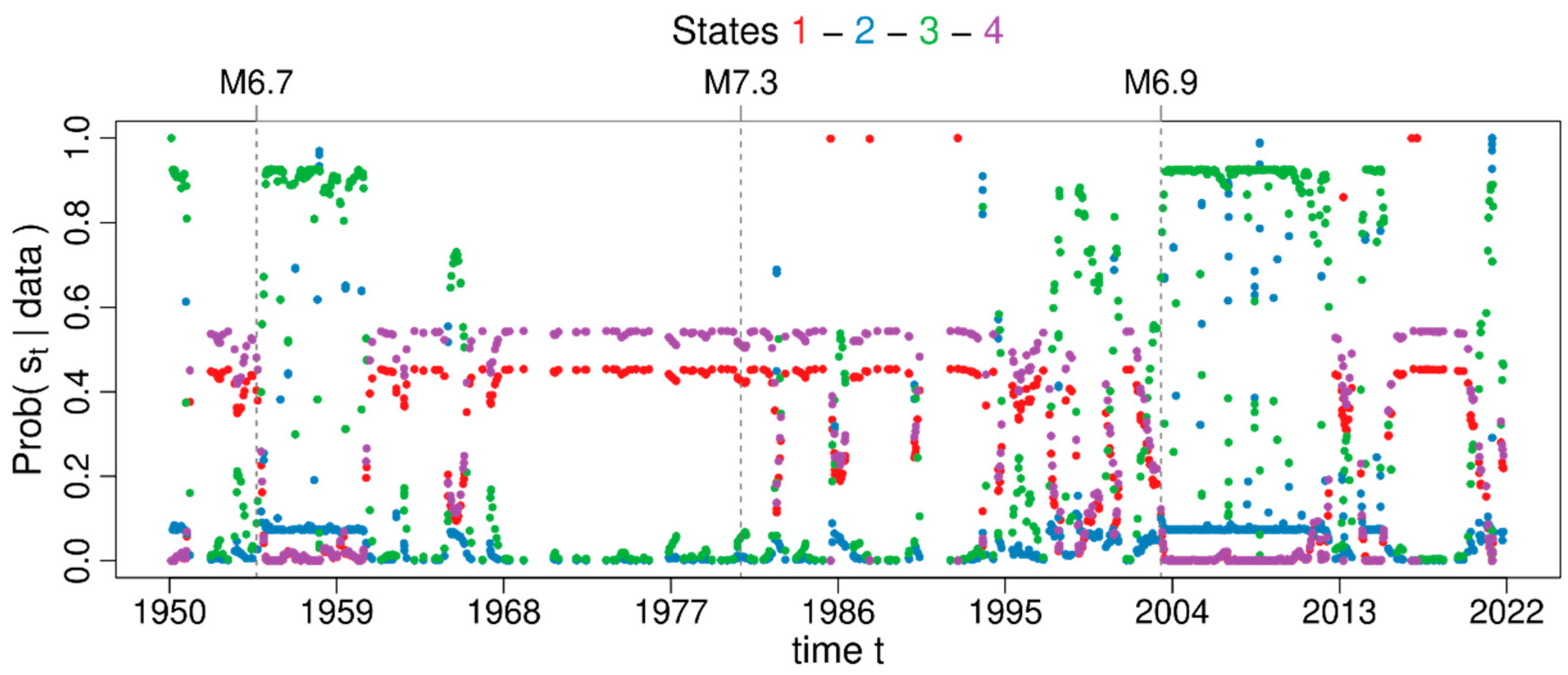 Axioms 12 00237 g018 Axioms 12 00237 g018