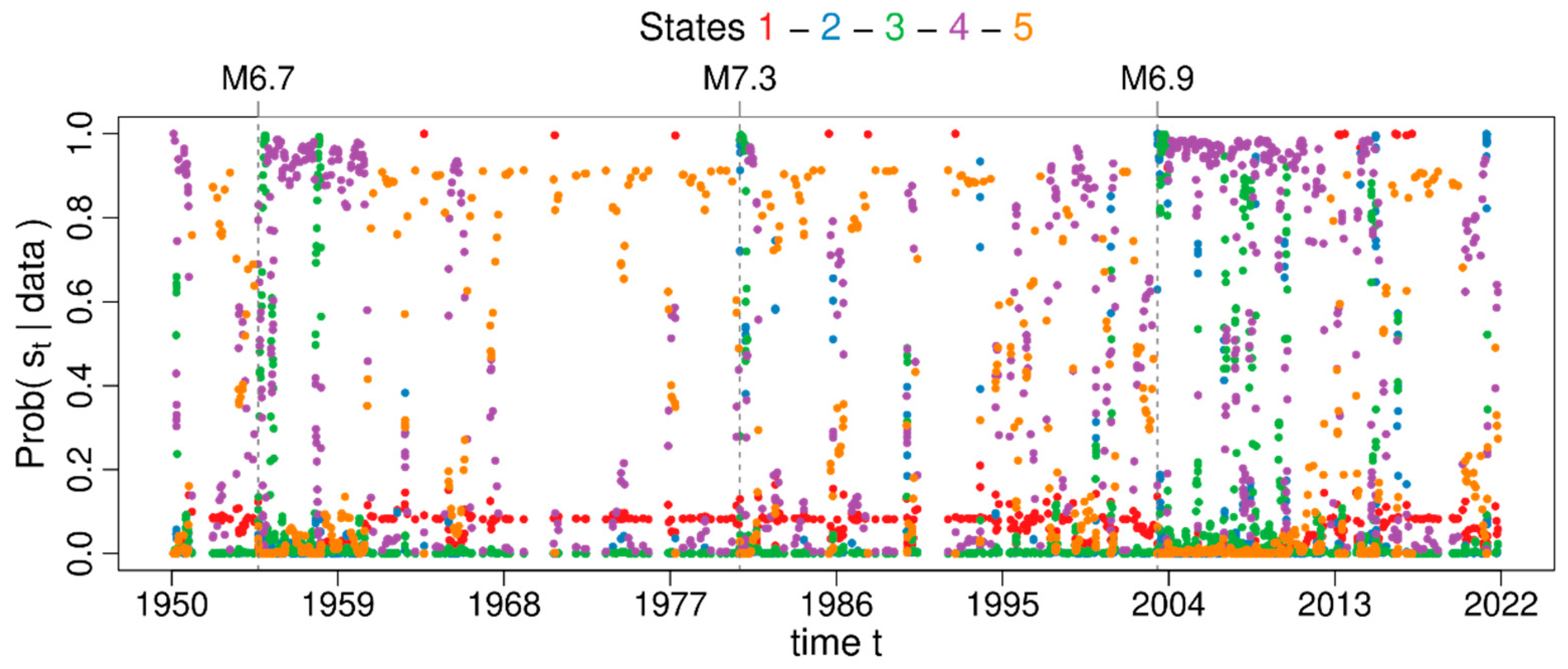 Axioms 12 00237 g019 Axioms 12 00237 g019