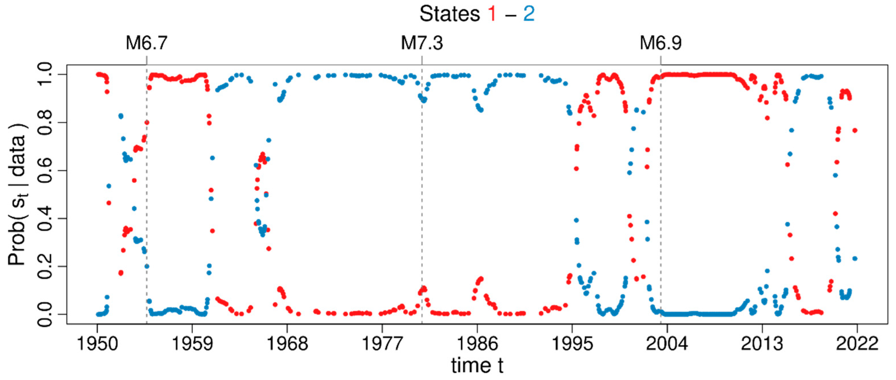 Axioms 12 00237 g021 Axioms 12 00237 g021