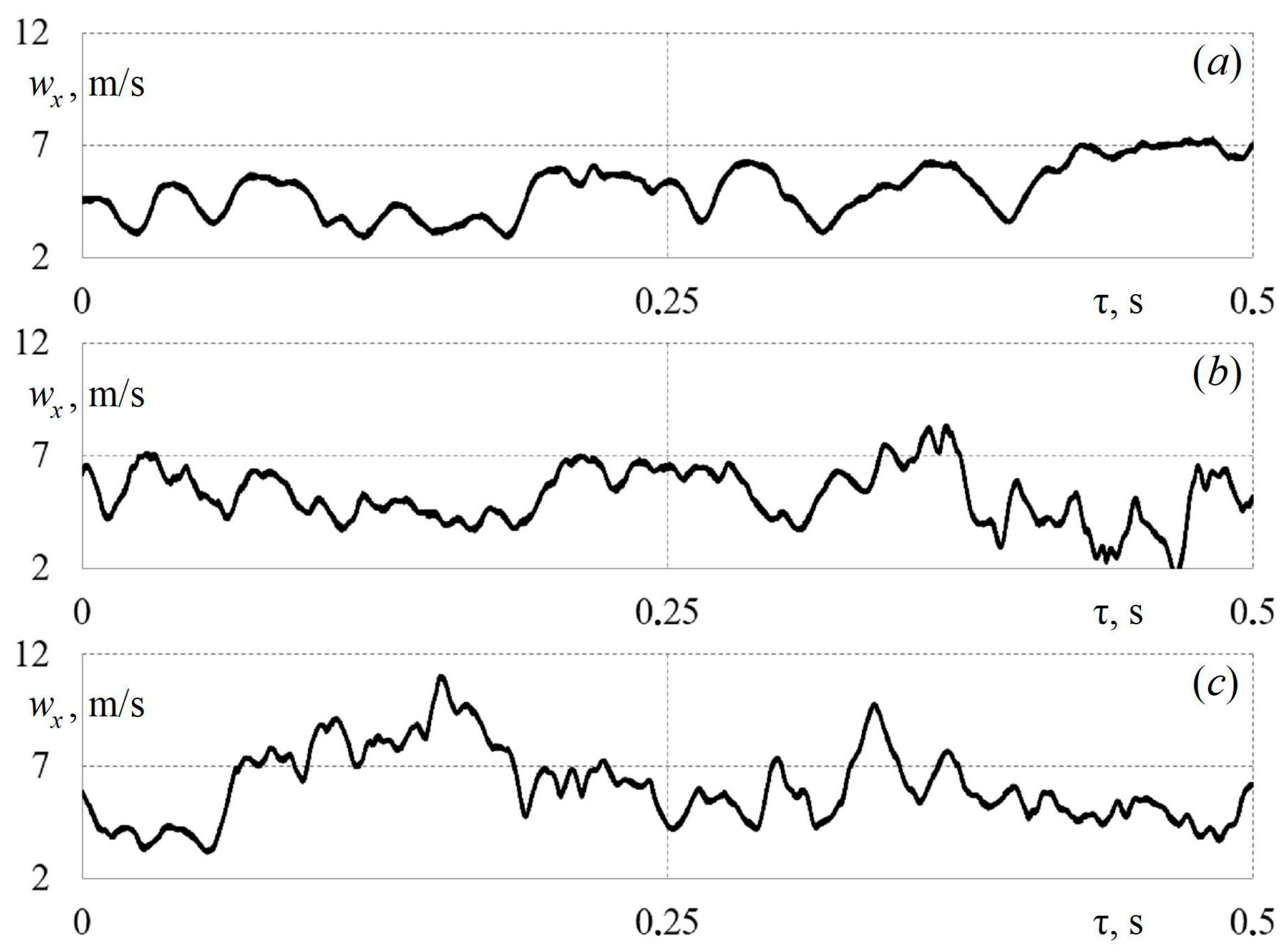 Axioms 12 00244 g003 Axioms 12 00244 g003