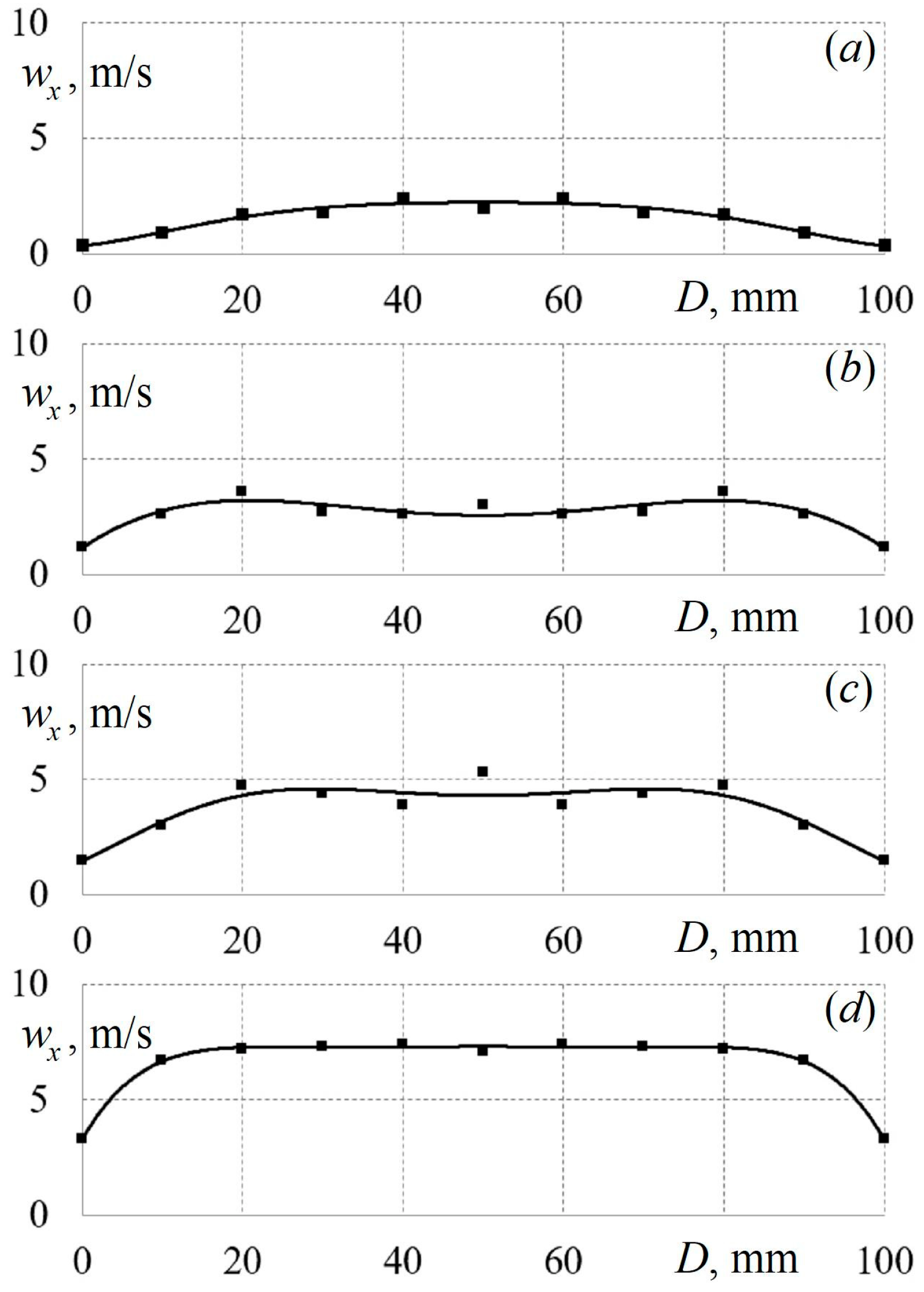 Axioms 12 00244 g006 Axioms 12 00244 g006