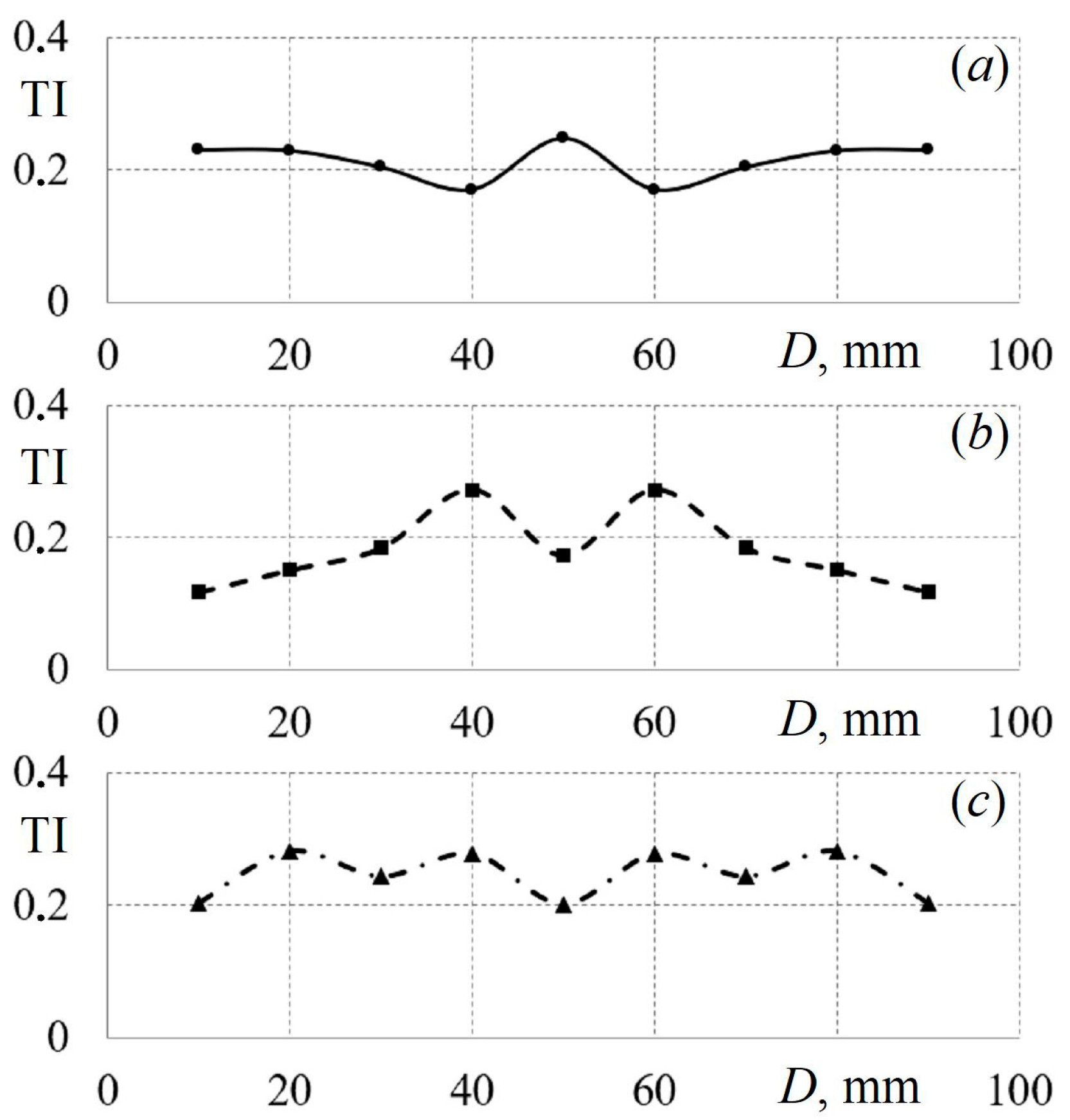 Axioms 12 00244 g008 Axioms 12 00244 g008