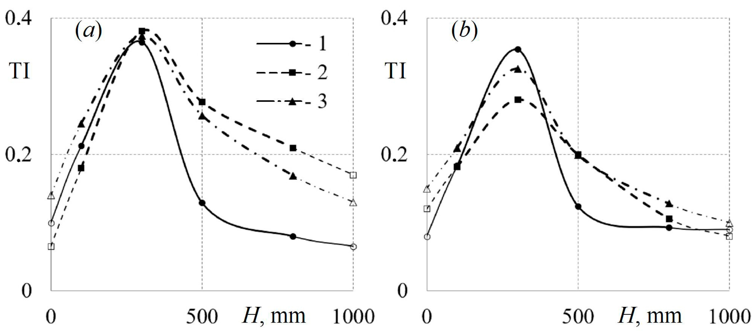 Axioms 12 00244 g011 Axioms 12 00244 g011