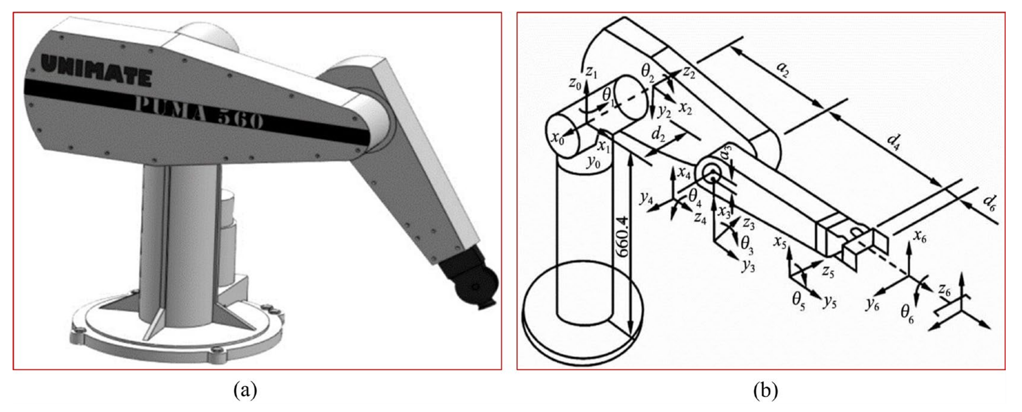 Axioms 12 00245 g001 550