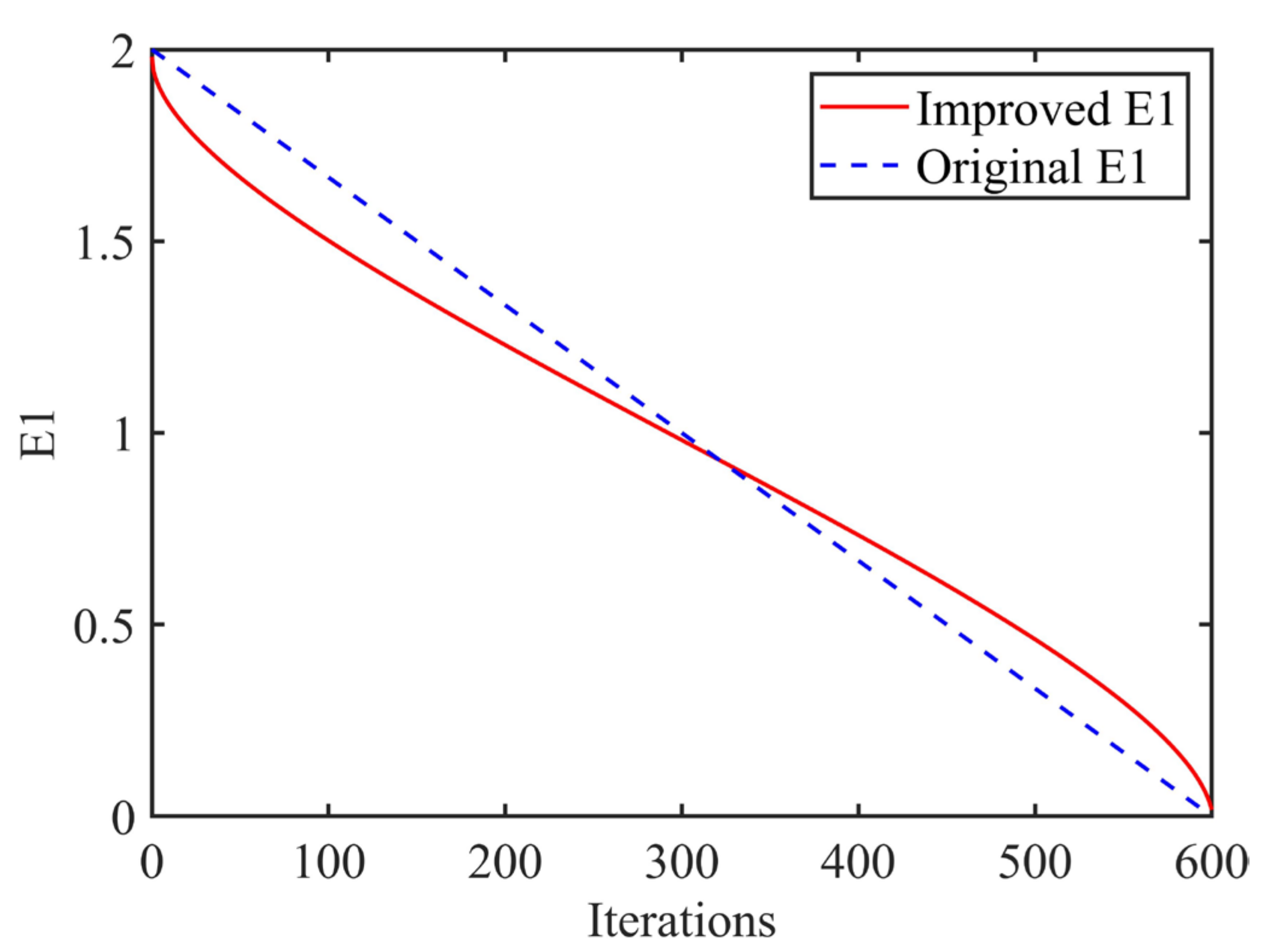 Axioms 12 00245 g004 550