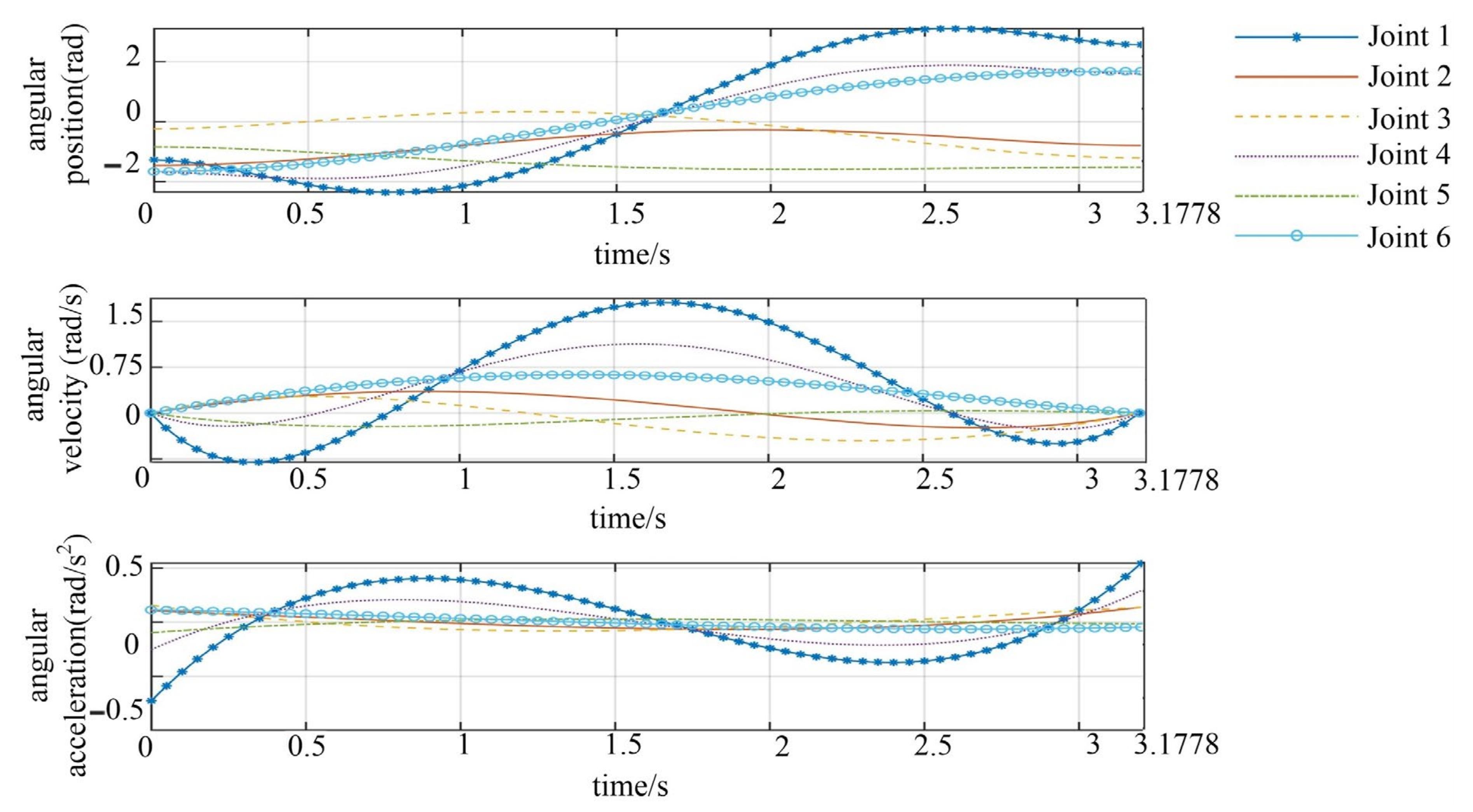 Axioms 12 00245 g009 550