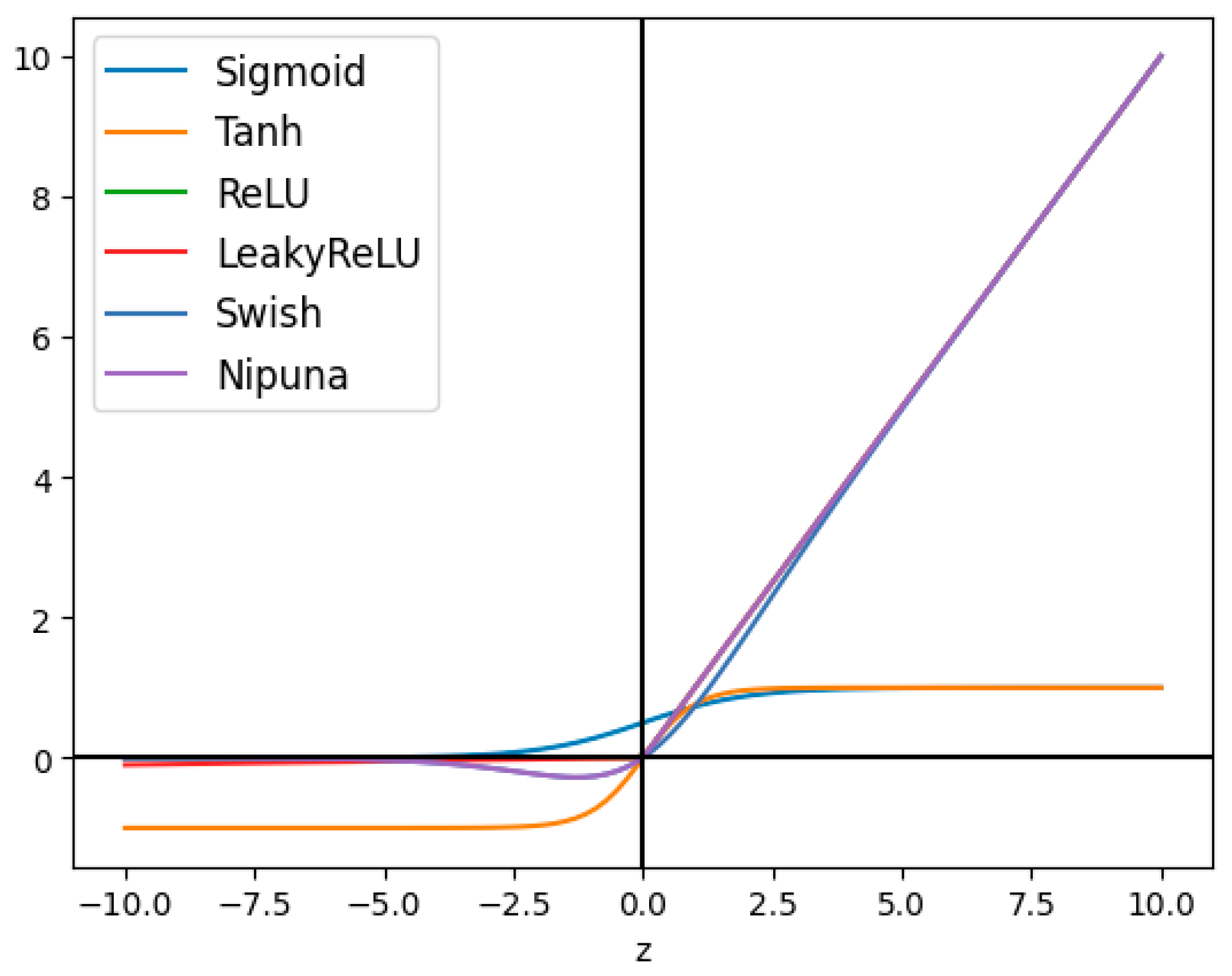 Axioms 12 00246 g002