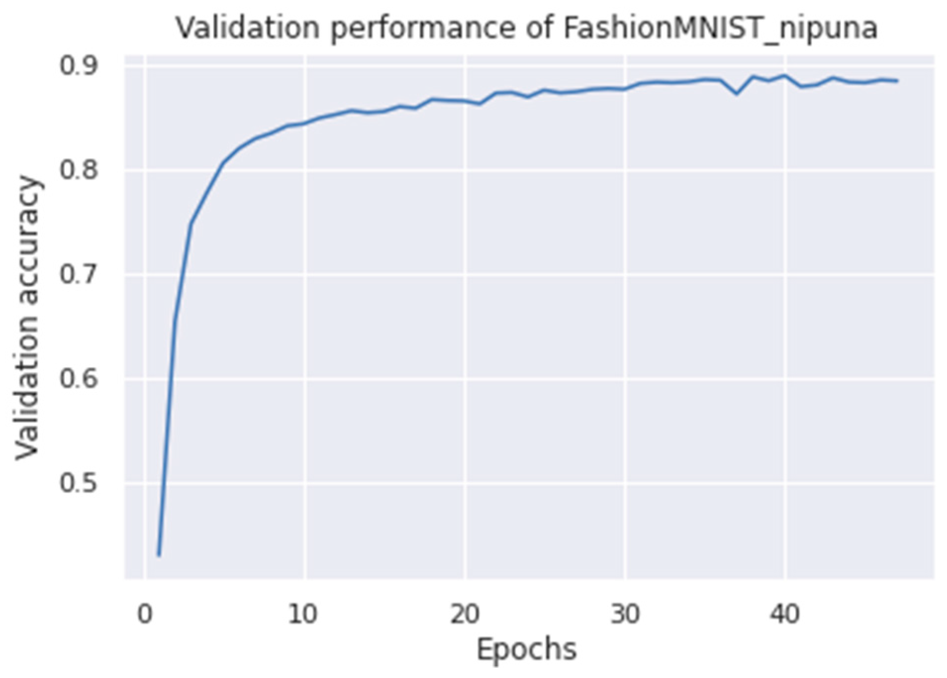 Axioms 12 00246 g005