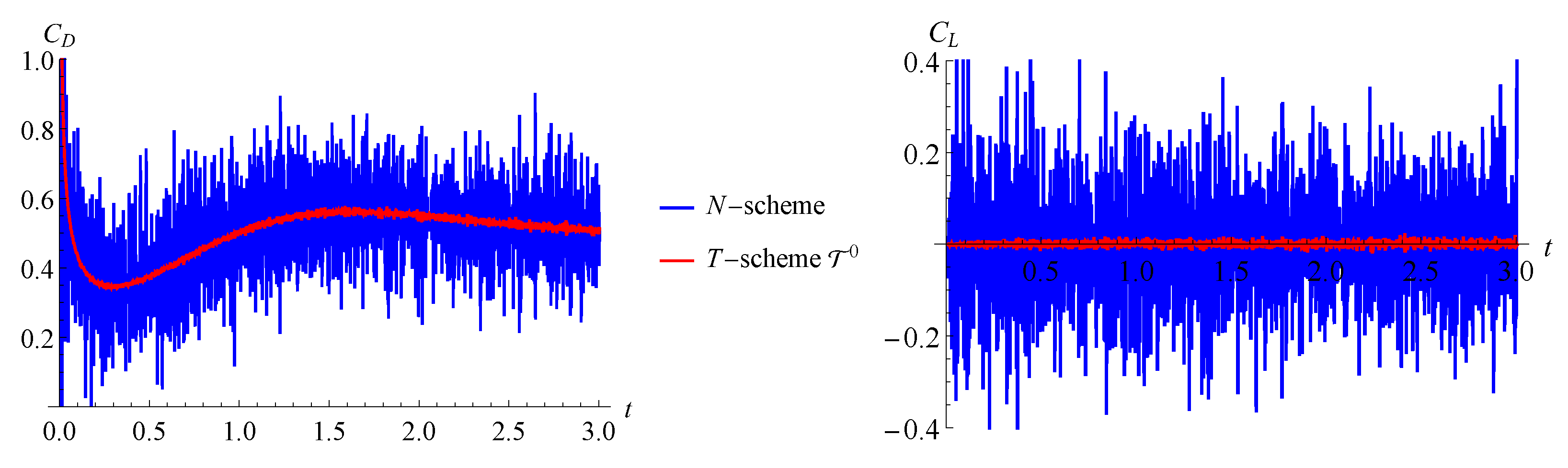 Axioms 12 00248 g007 Axioms 12 00248 g007