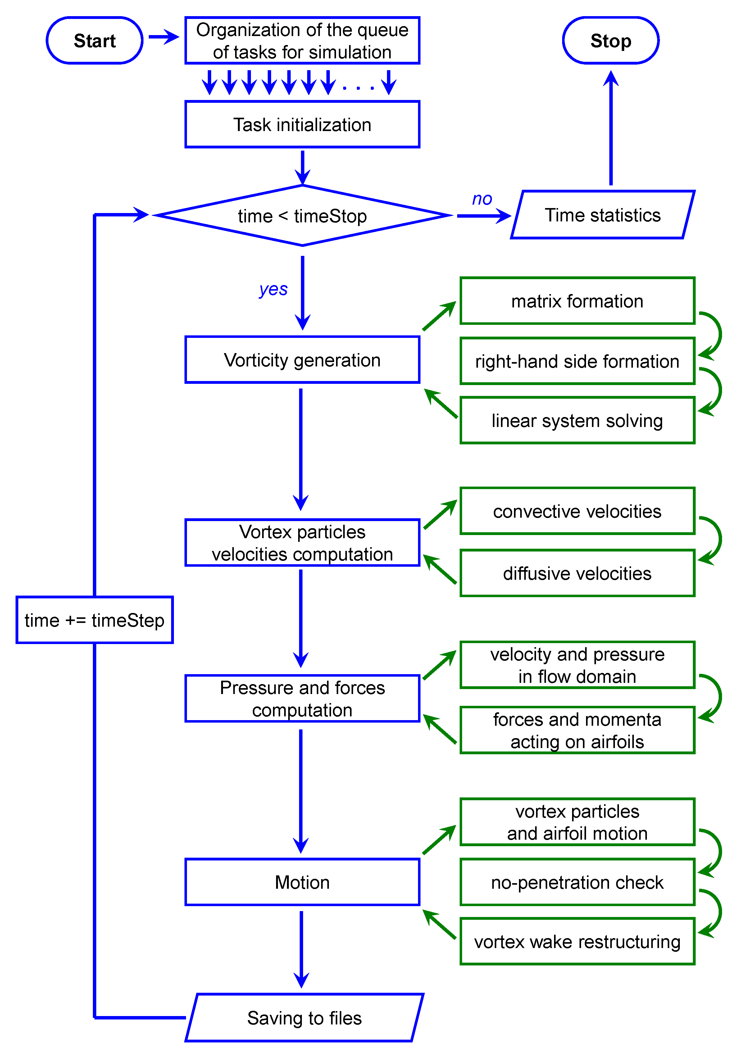 Axioms 12 00248 g012 Axioms 12 00248 g012