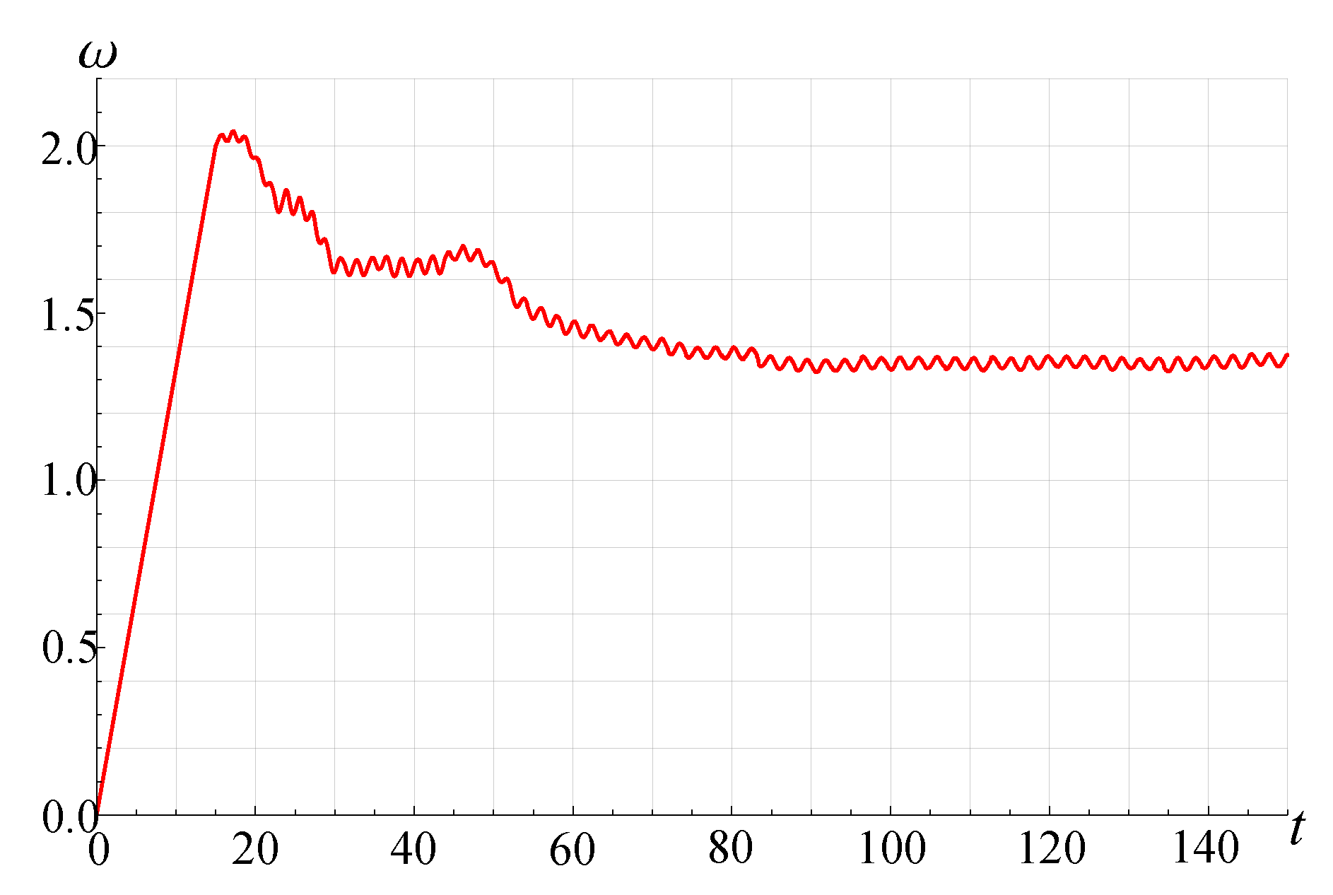 Axioms 12 00248 g018 Axioms 12 00248 g018