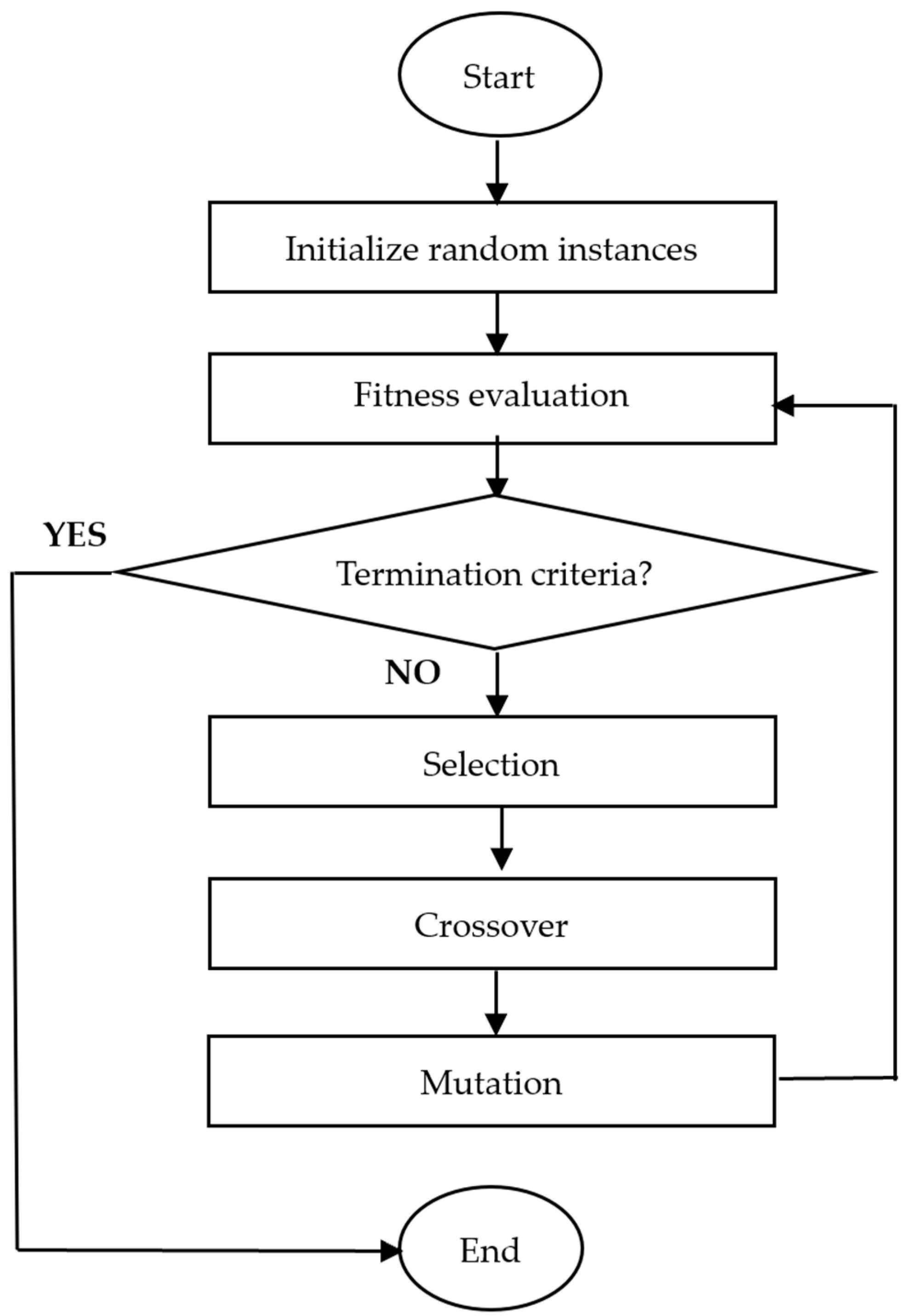 Axioms 12 00250 g002
