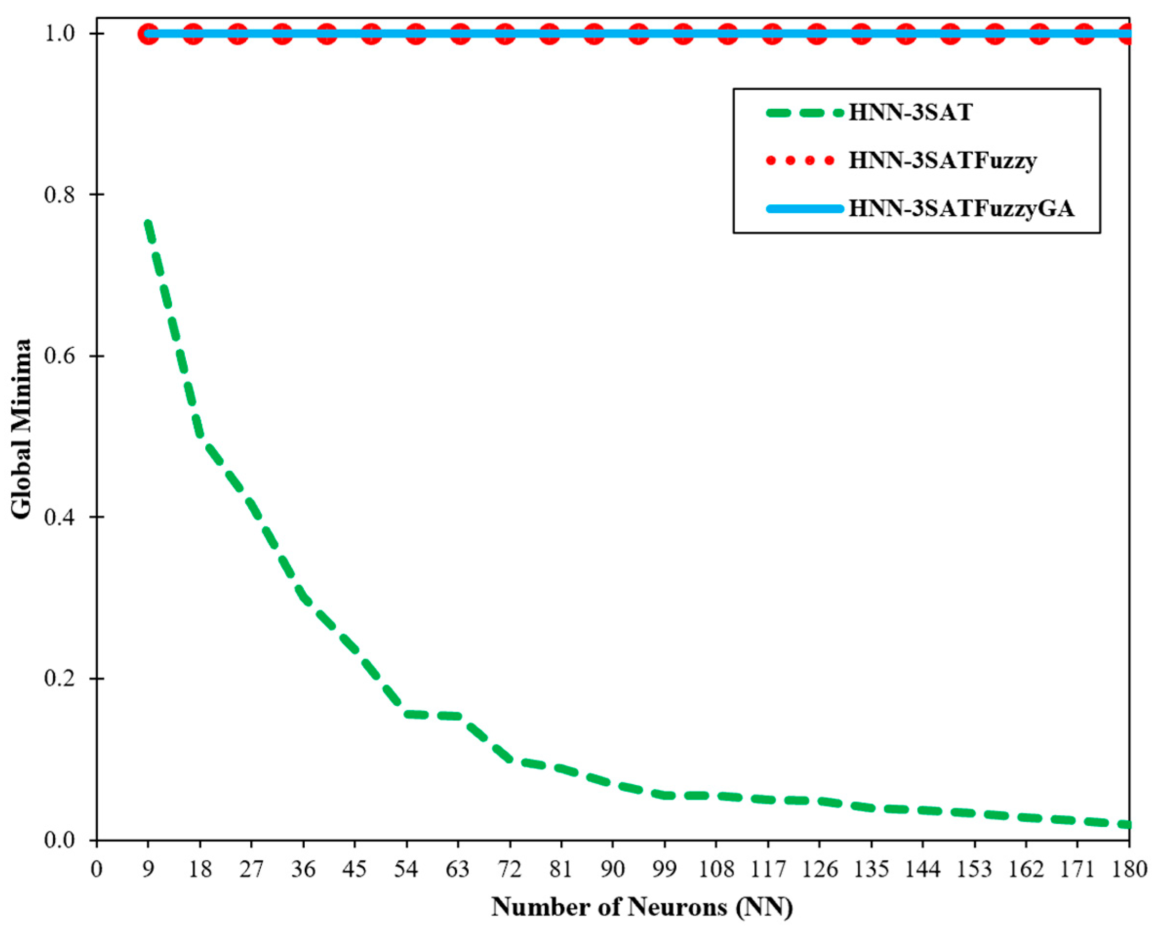 Axioms 12 00250 g007
