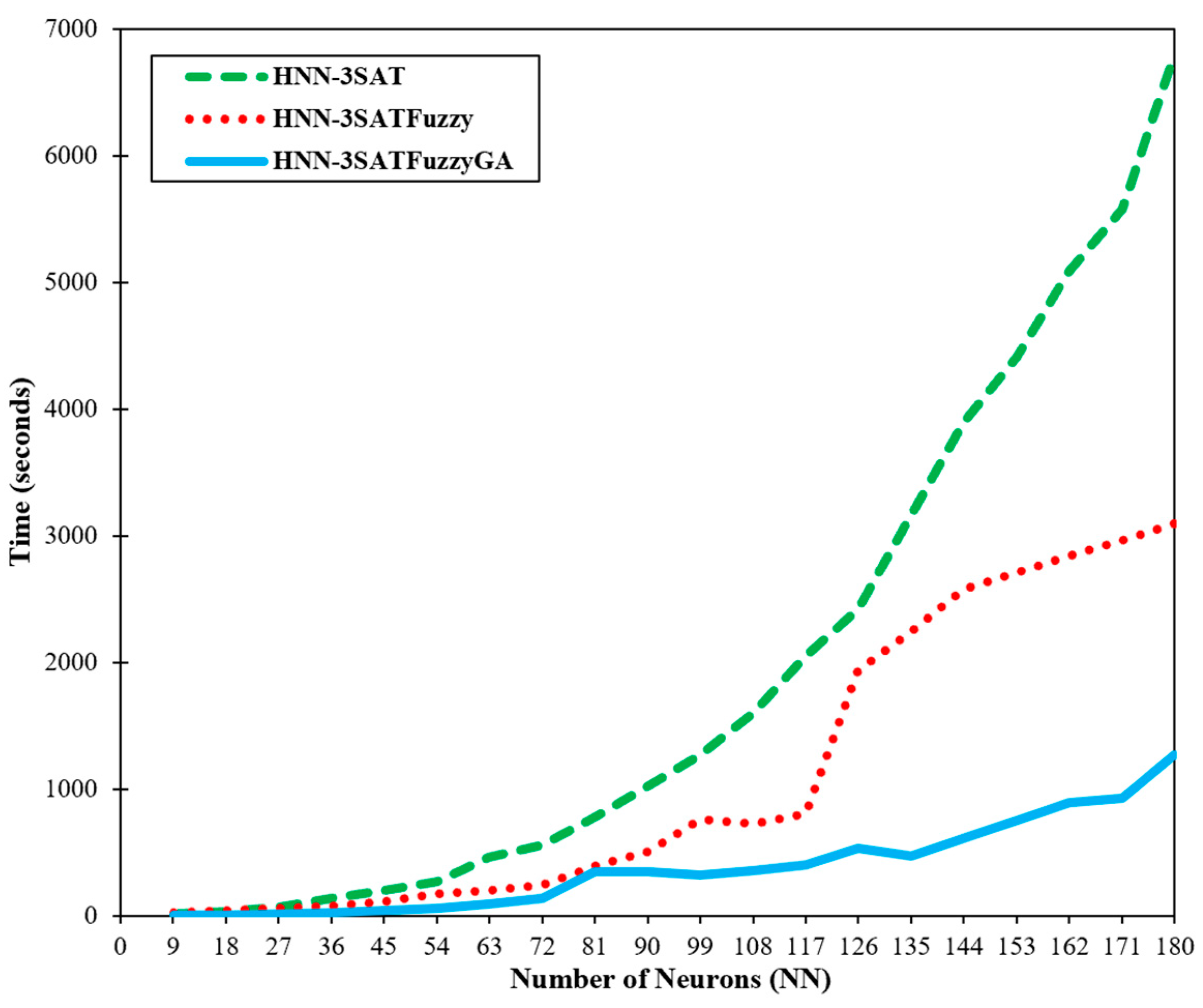 Axioms 12 00250 g009