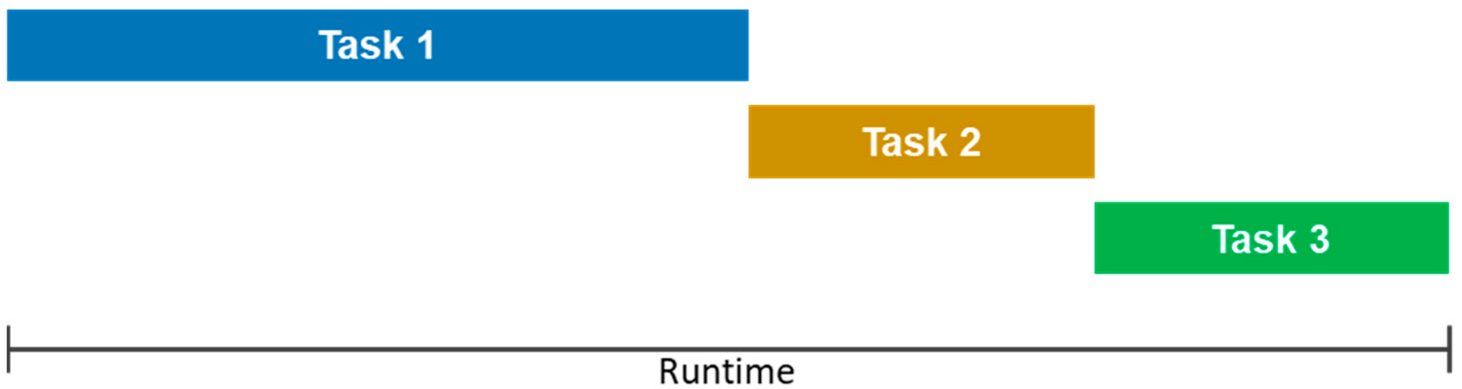 Axioms 12 00251 g007 Axioms 12 00251 g007
