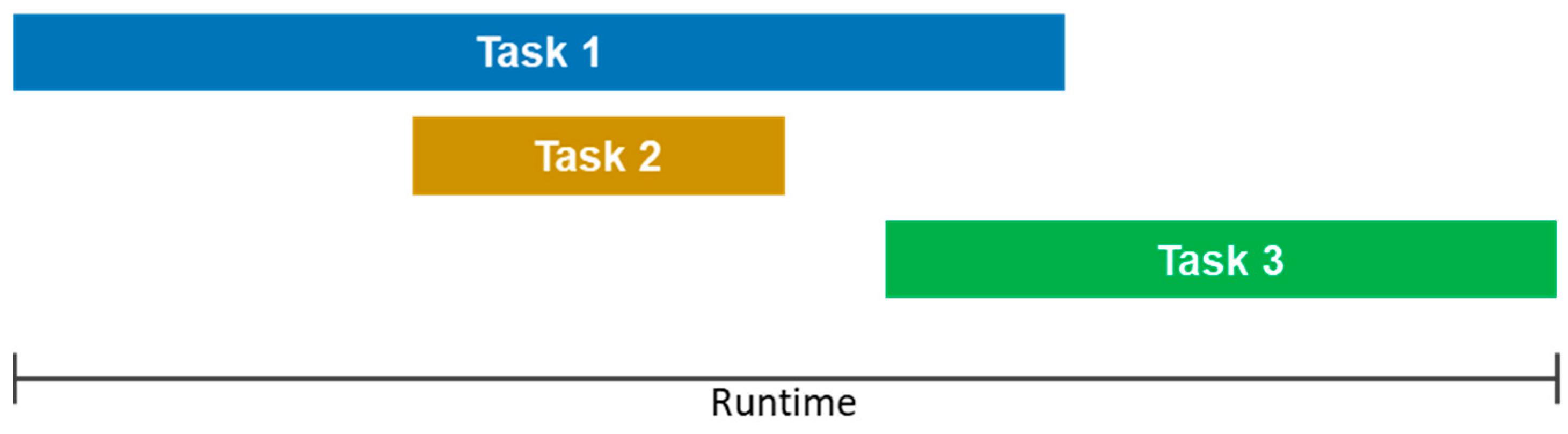 Axioms 12 00251 g008 Axioms 12 00251 g008