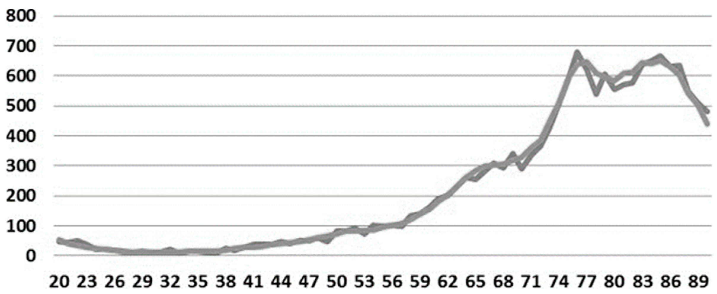 Axioms 12 00251 g013 Axioms 12 00251 g013