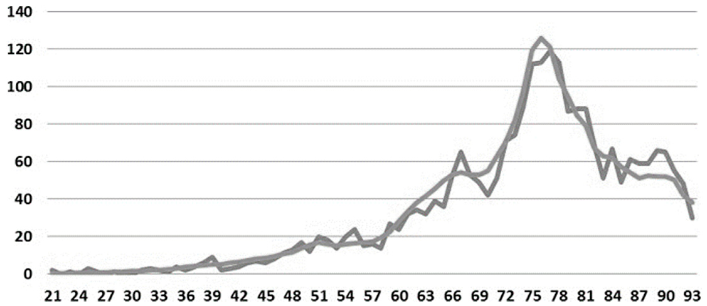 Axioms 12 00251 g014 Axioms 12 00251 g014