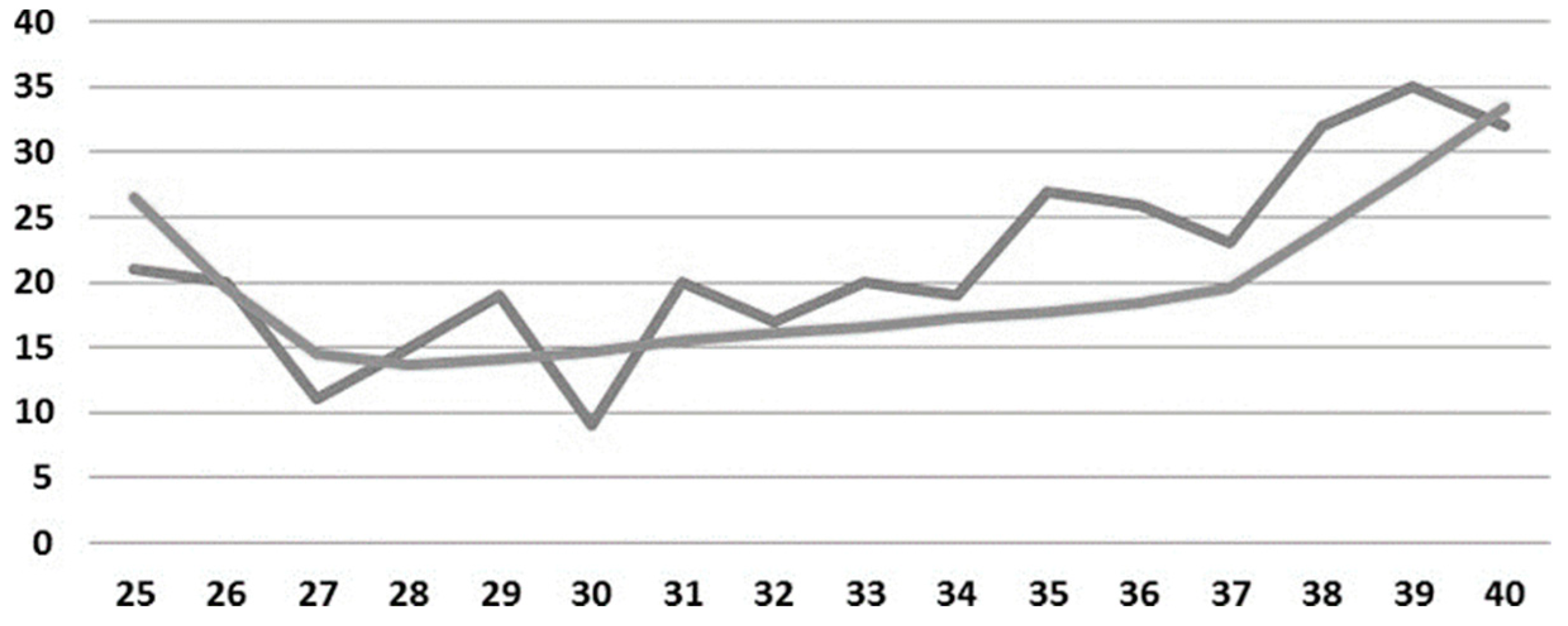 Axioms 12 00251 g015 Axioms 12 00251 g015