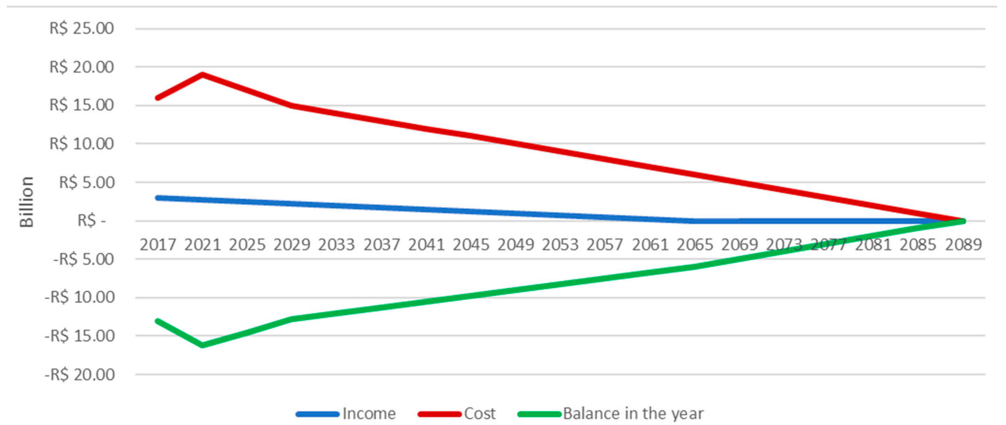 Axioms 12 00251 g016 Axioms 12 00251 g016