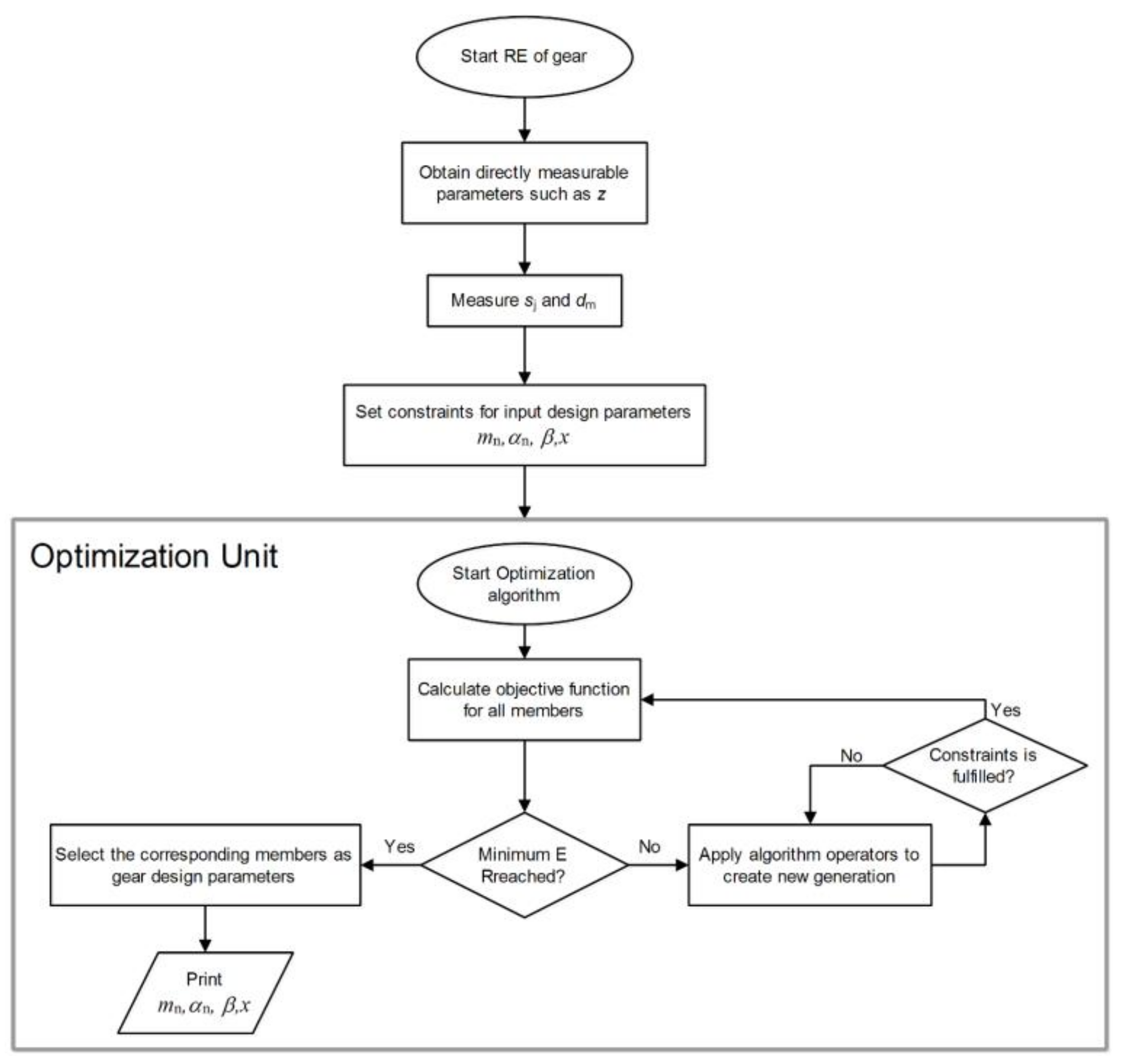 Axioms 12 00252 g002 Axioms 12 00252 g002