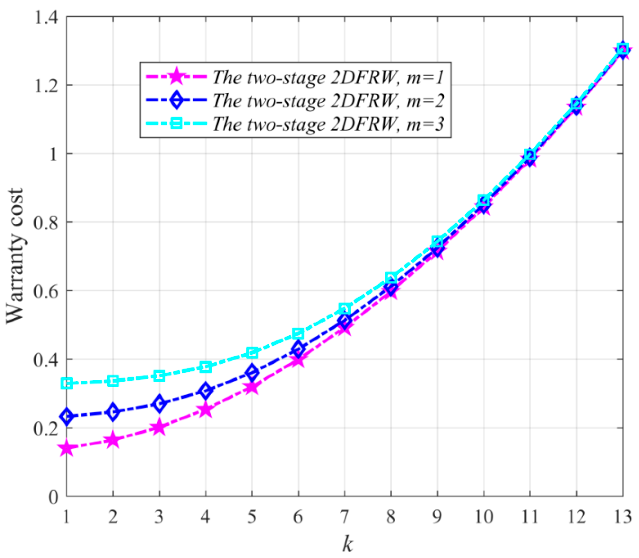 Axioms 12 00258 g002 Axioms 12 00258 g002