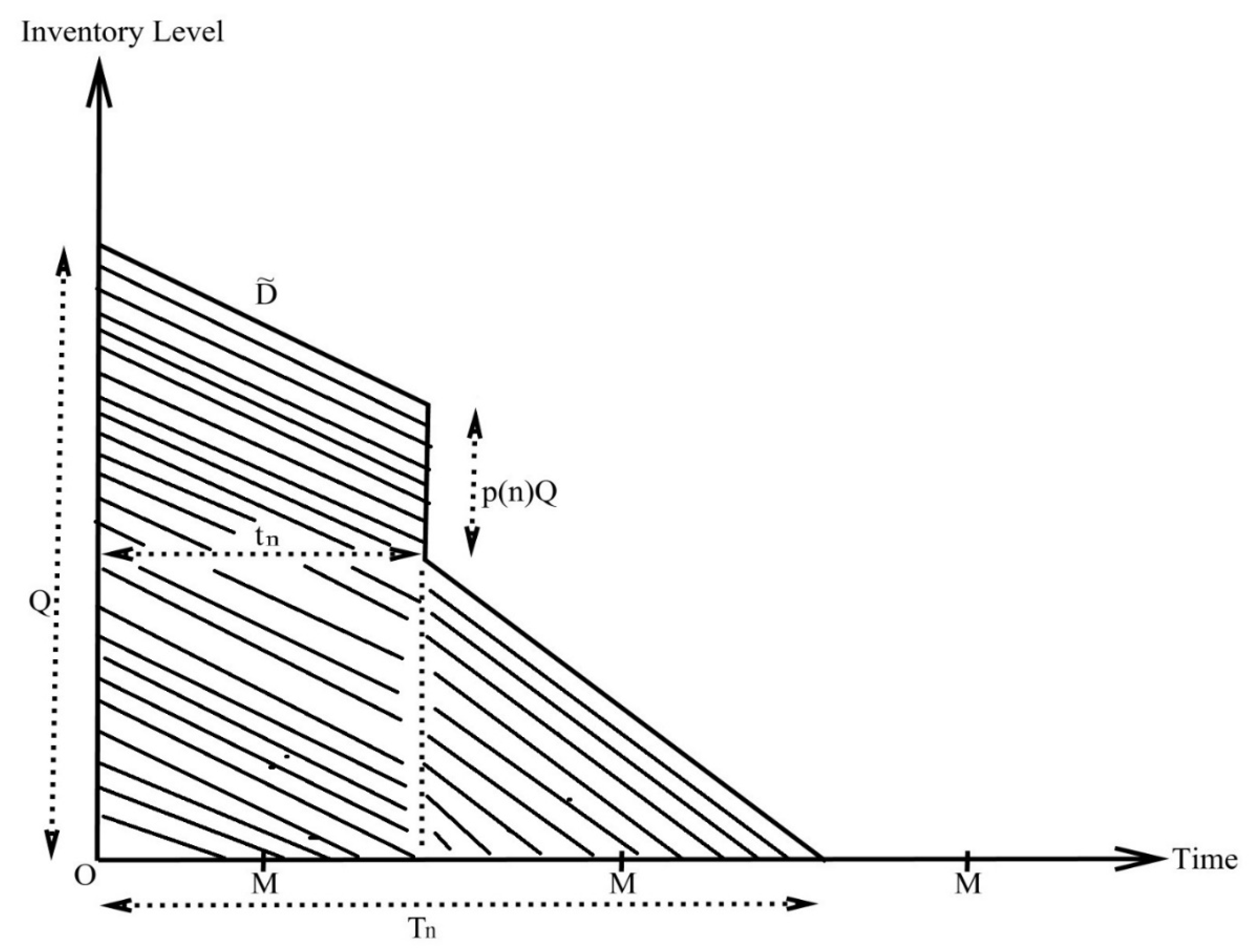 Axioms 12 00260 g003 Axioms 12 00260 g003