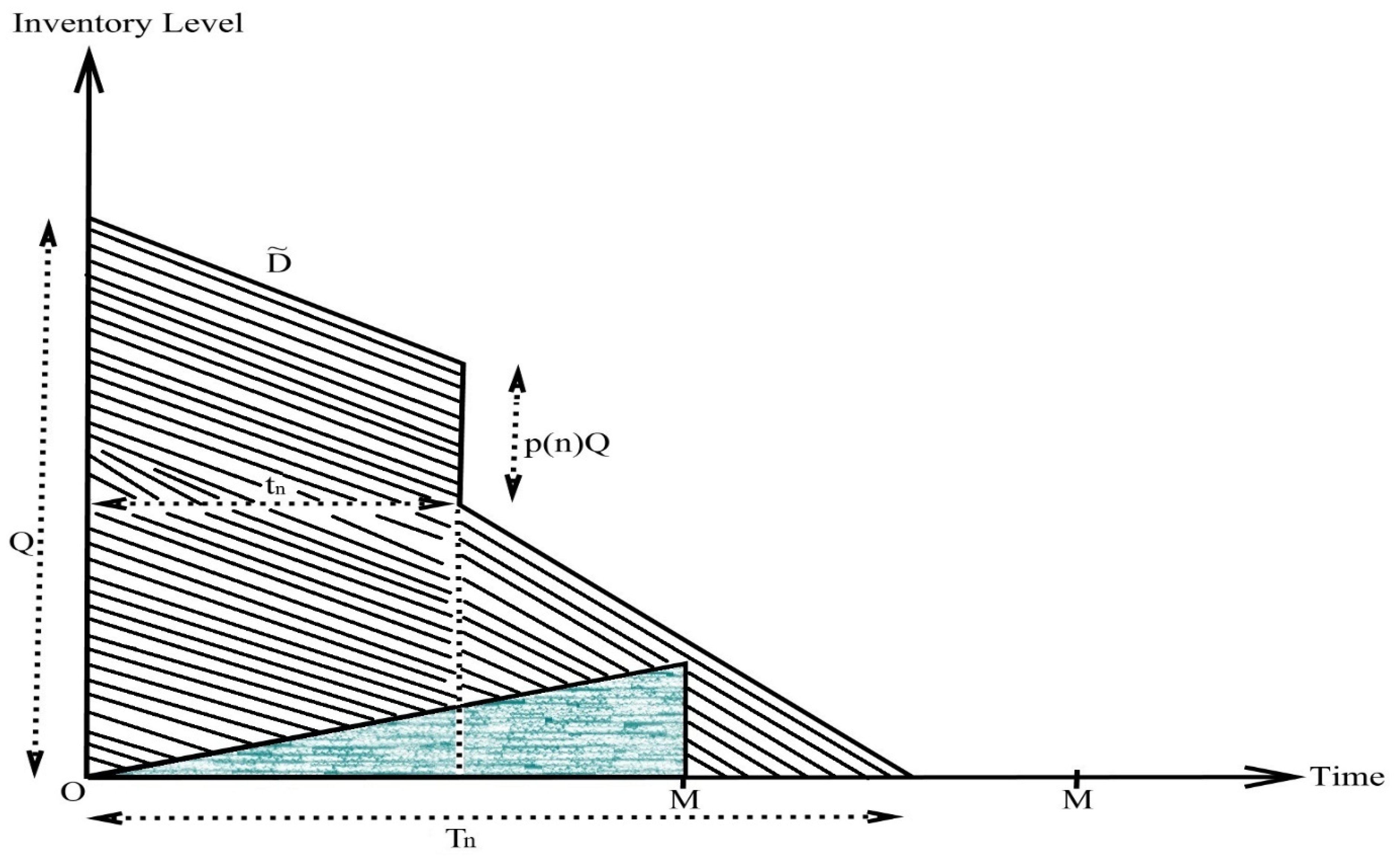 Axioms 12 00260 g005 Axioms 12 00260 g005