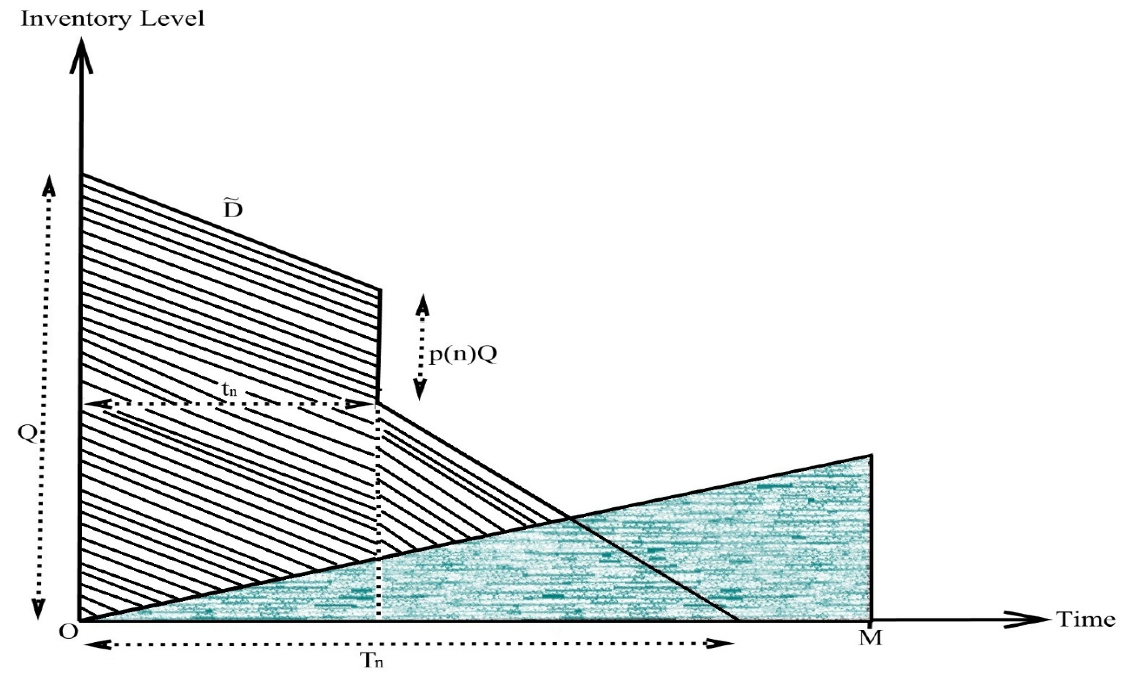 Axioms 12 00260 g006 Axioms 12 00260 g006