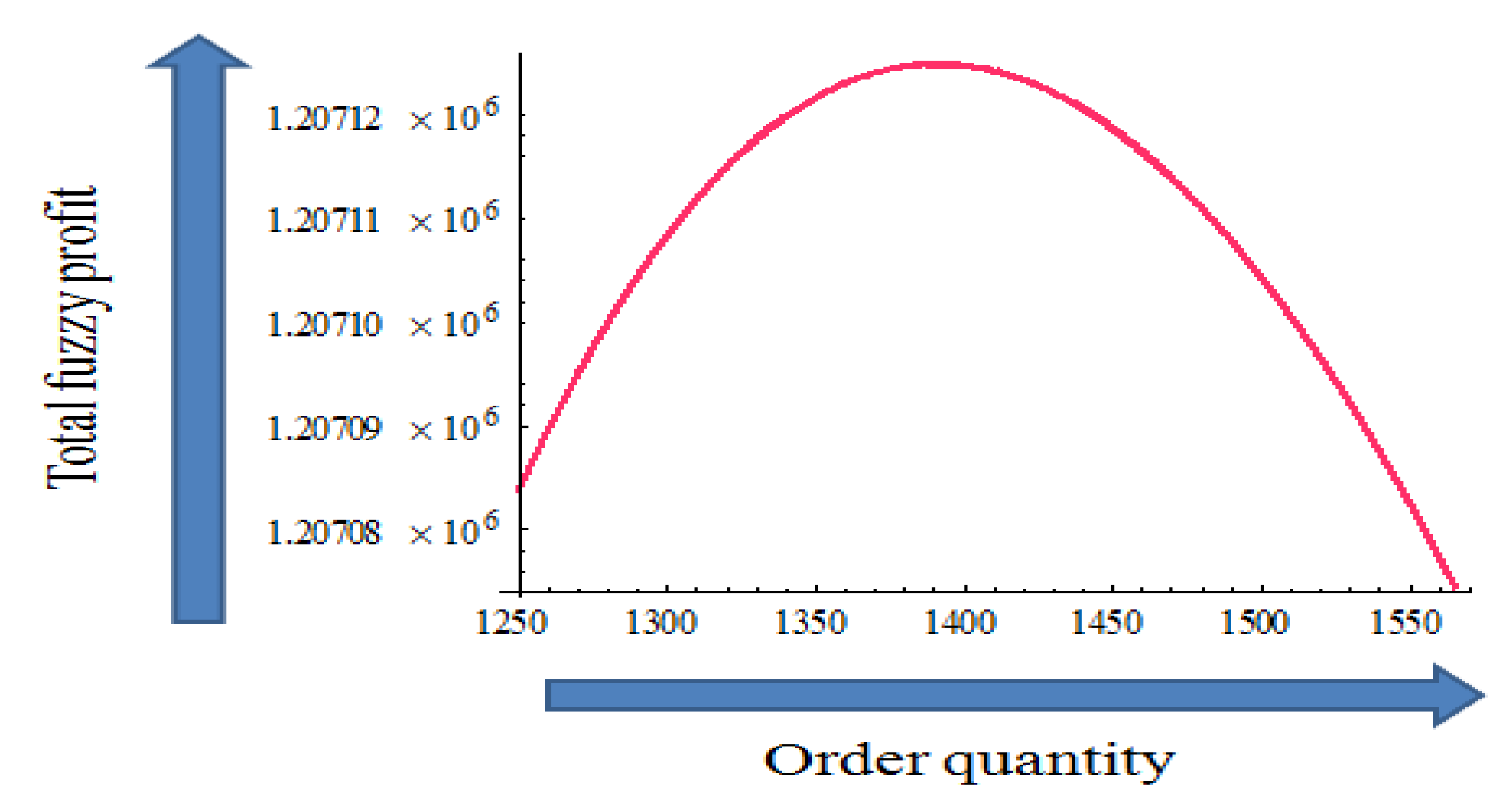 Axioms 12 00260 g007 Axioms 12 00260 g007